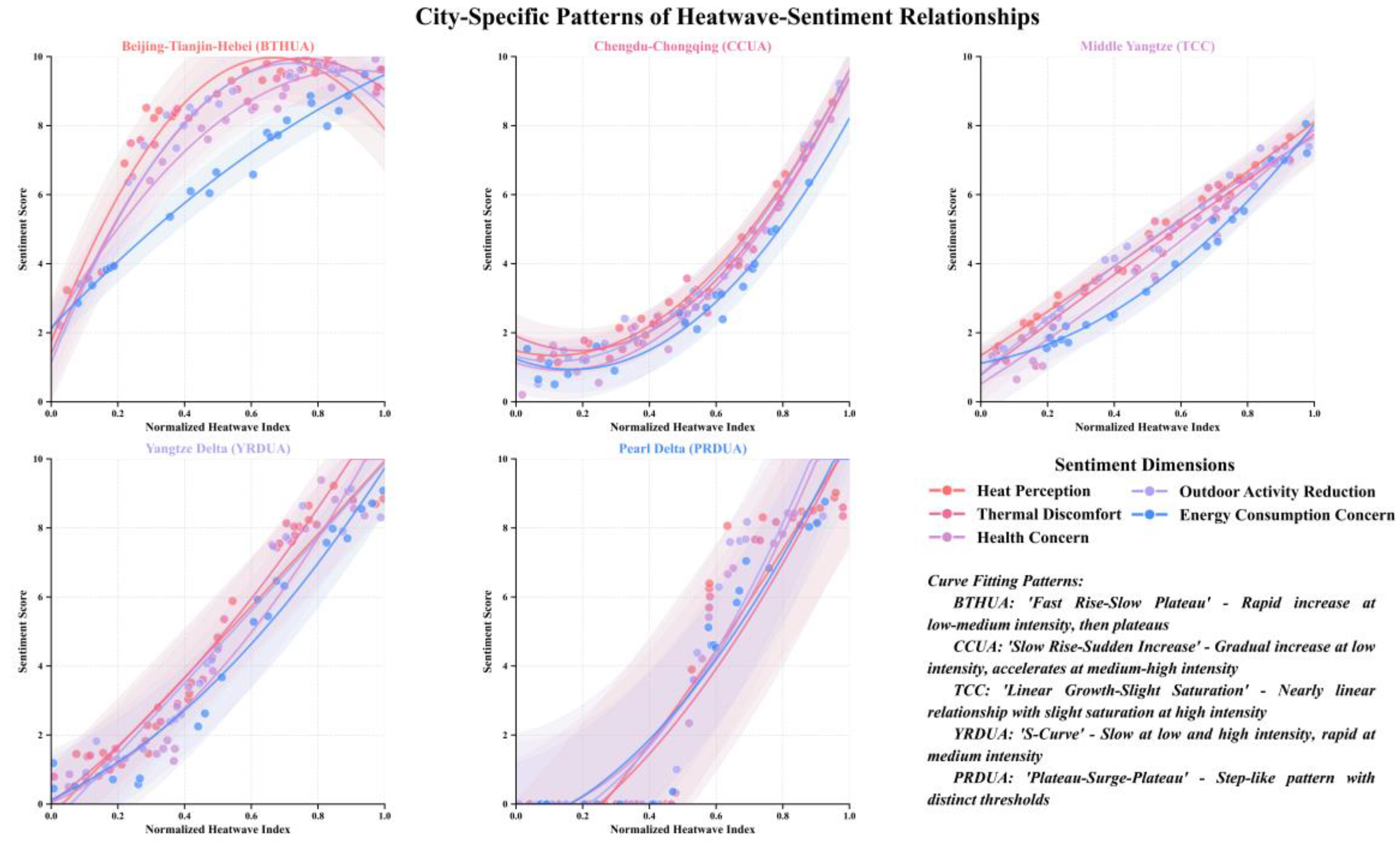 Preprints 162059 g013