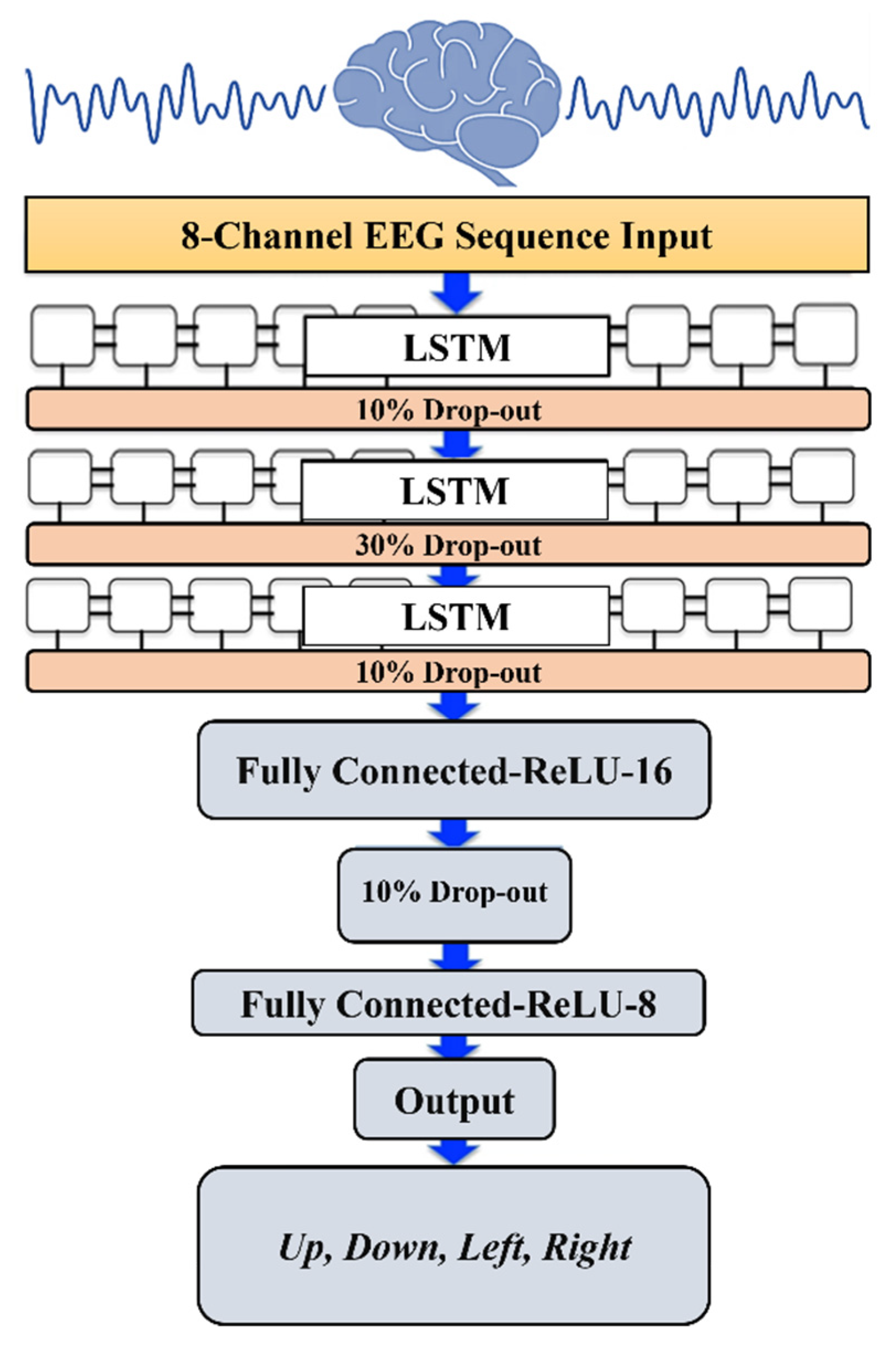 Preprints 71332 g006
