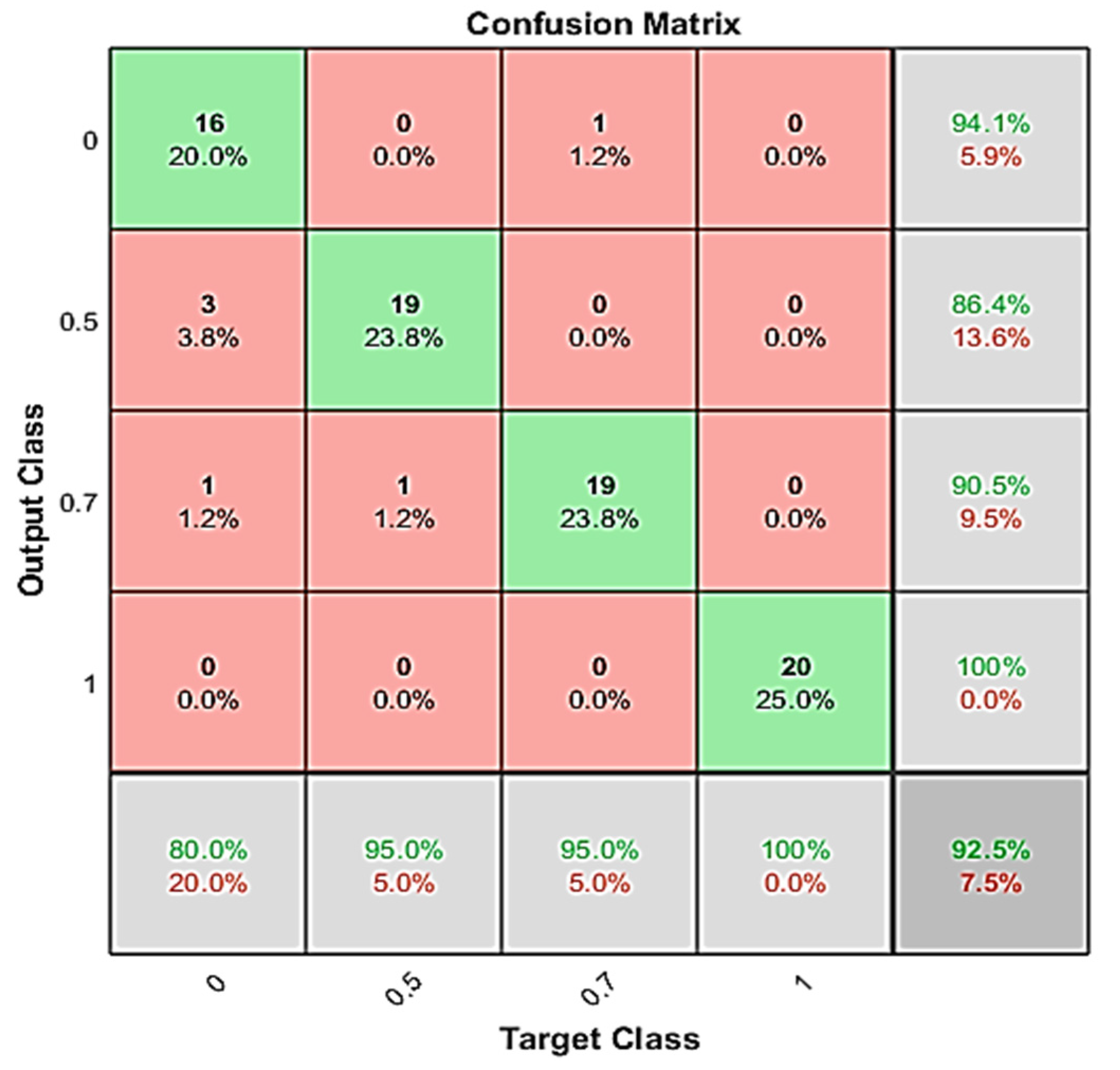 Preprints 71332 g008