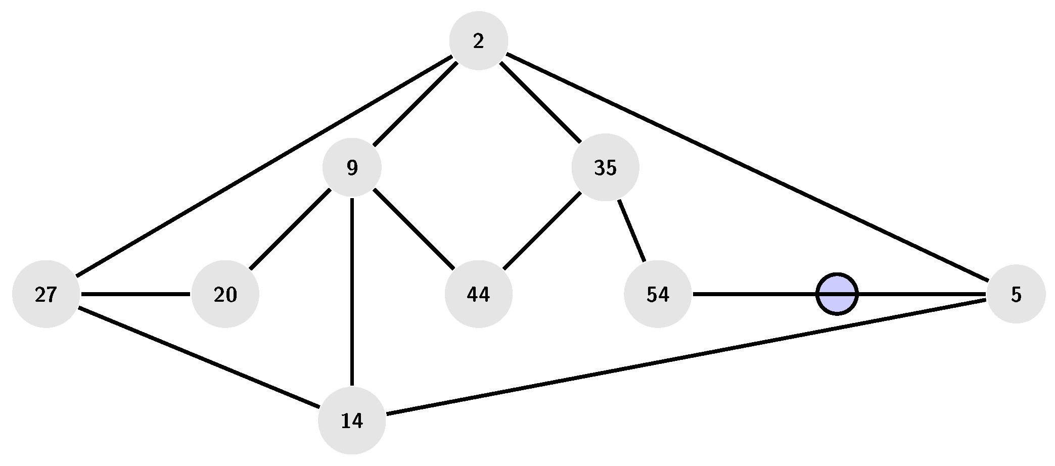 Preprints 168617 g001