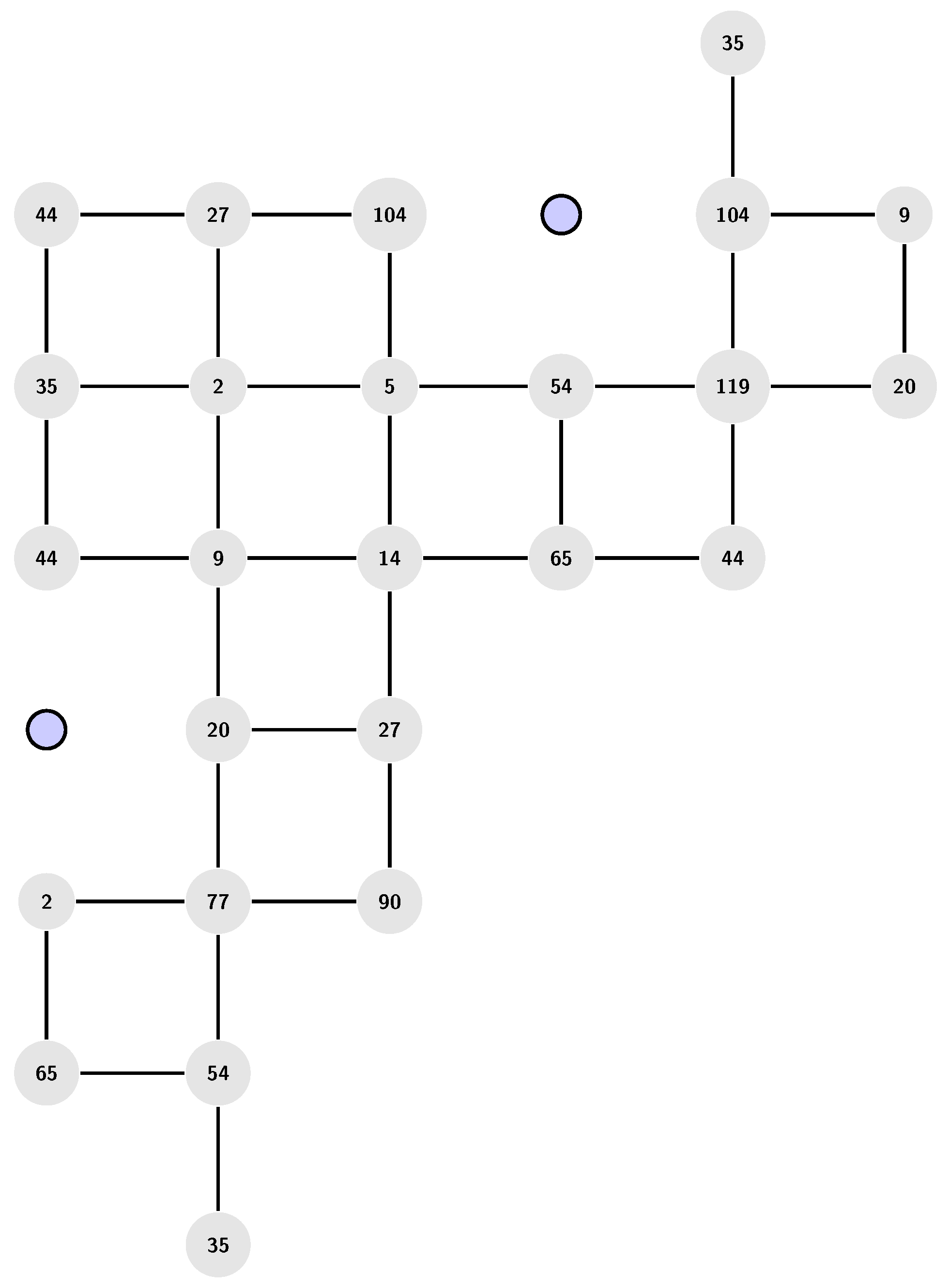 Preprints 168617 g002