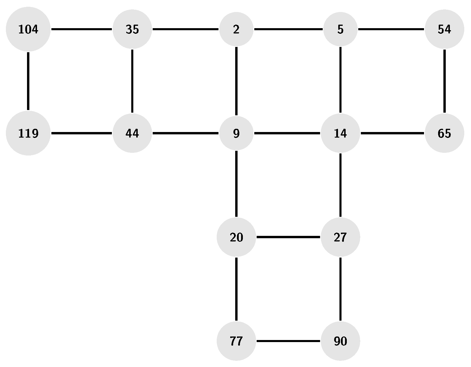 Preprints 168617 g003