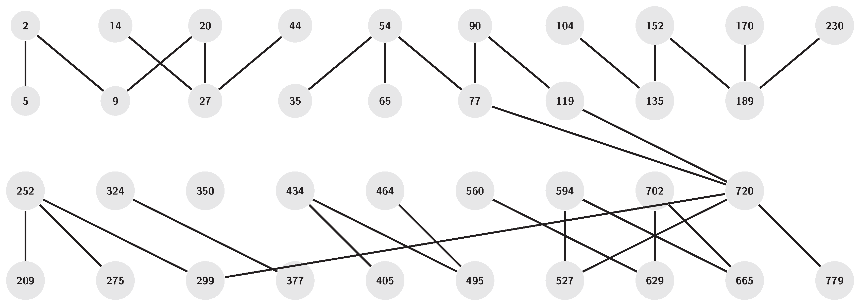 Preprints 168617 g004