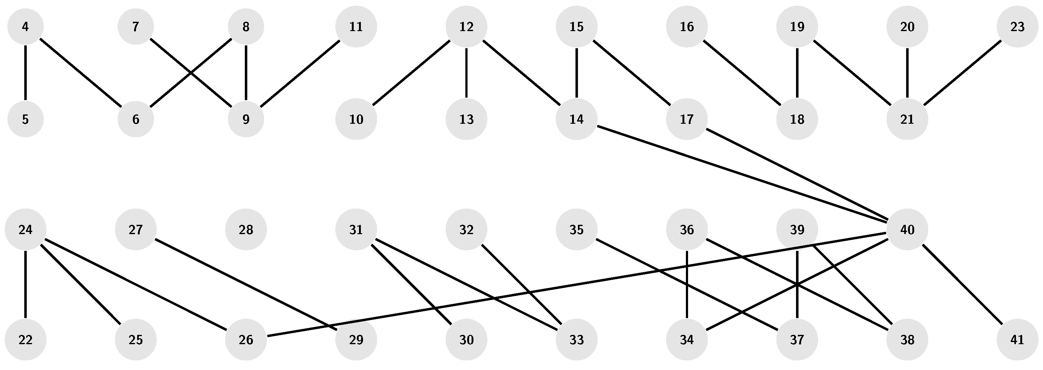 Preprints 168617 g005