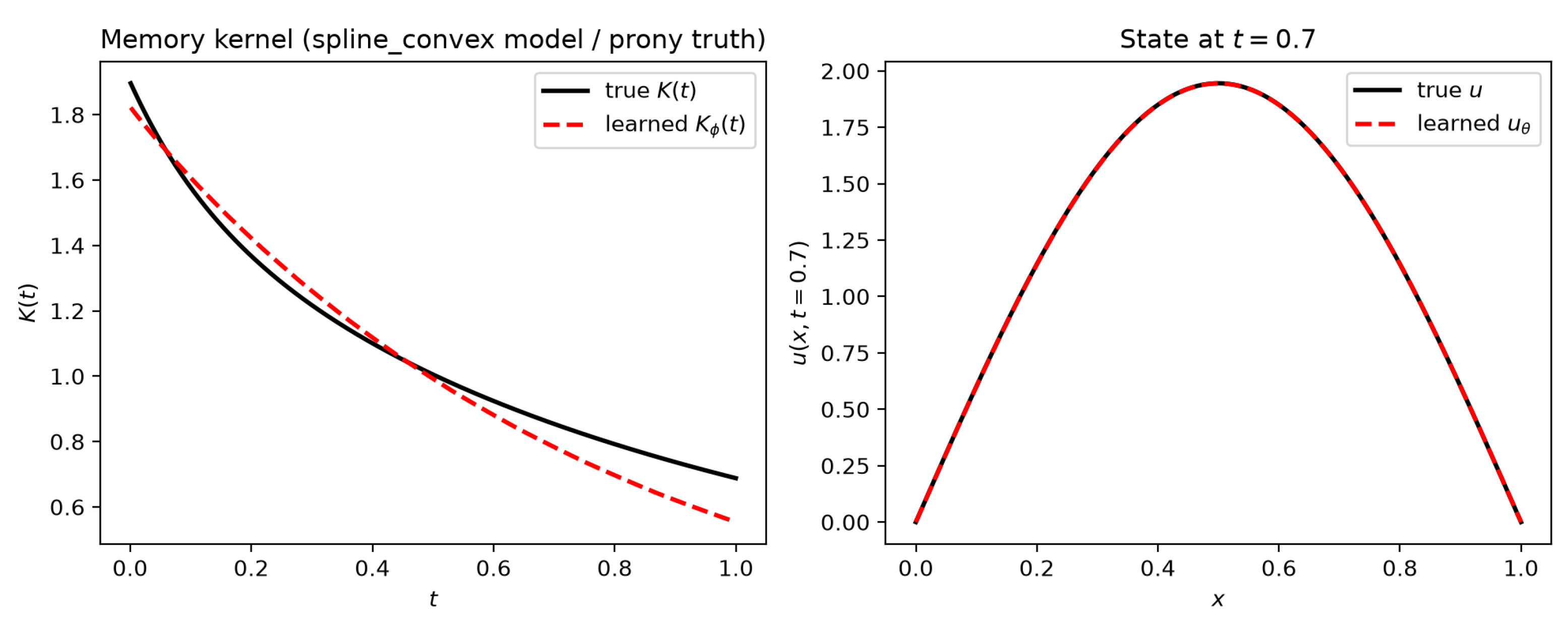 Preprints 232552 g003 Preprints 232552 g003