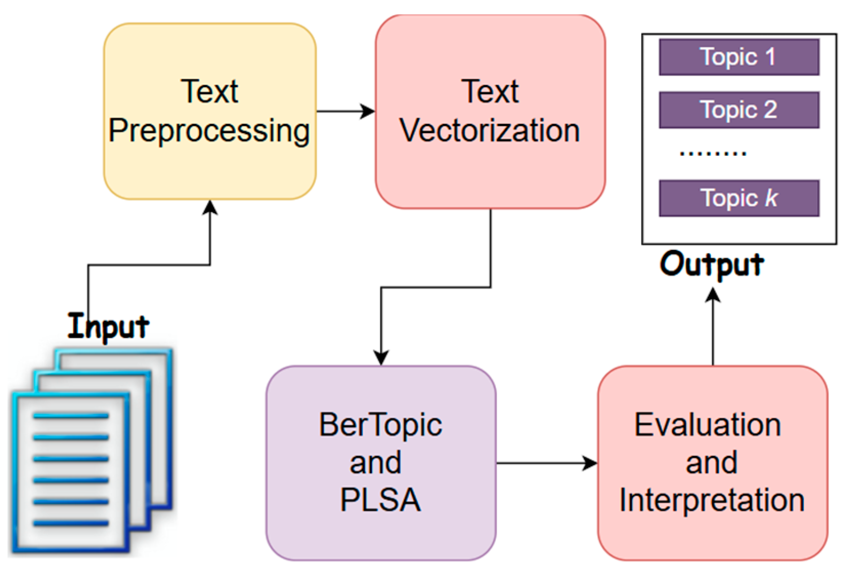 Preprints 160178 g001