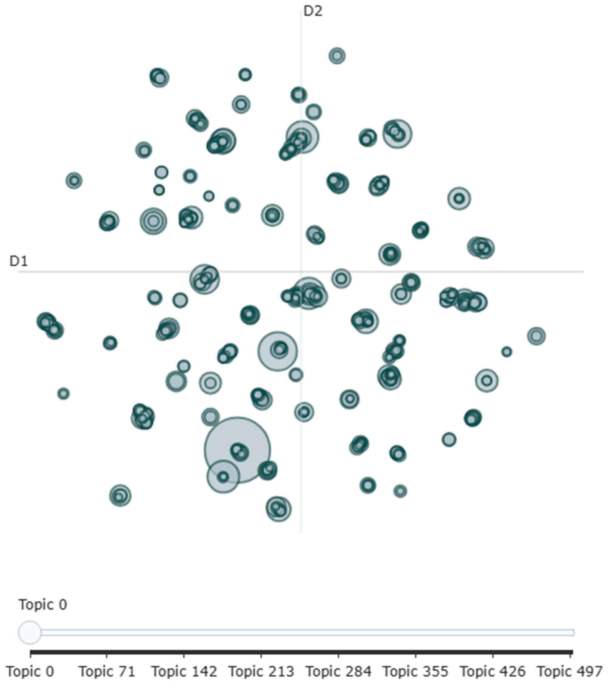 Preprints 160178 g002