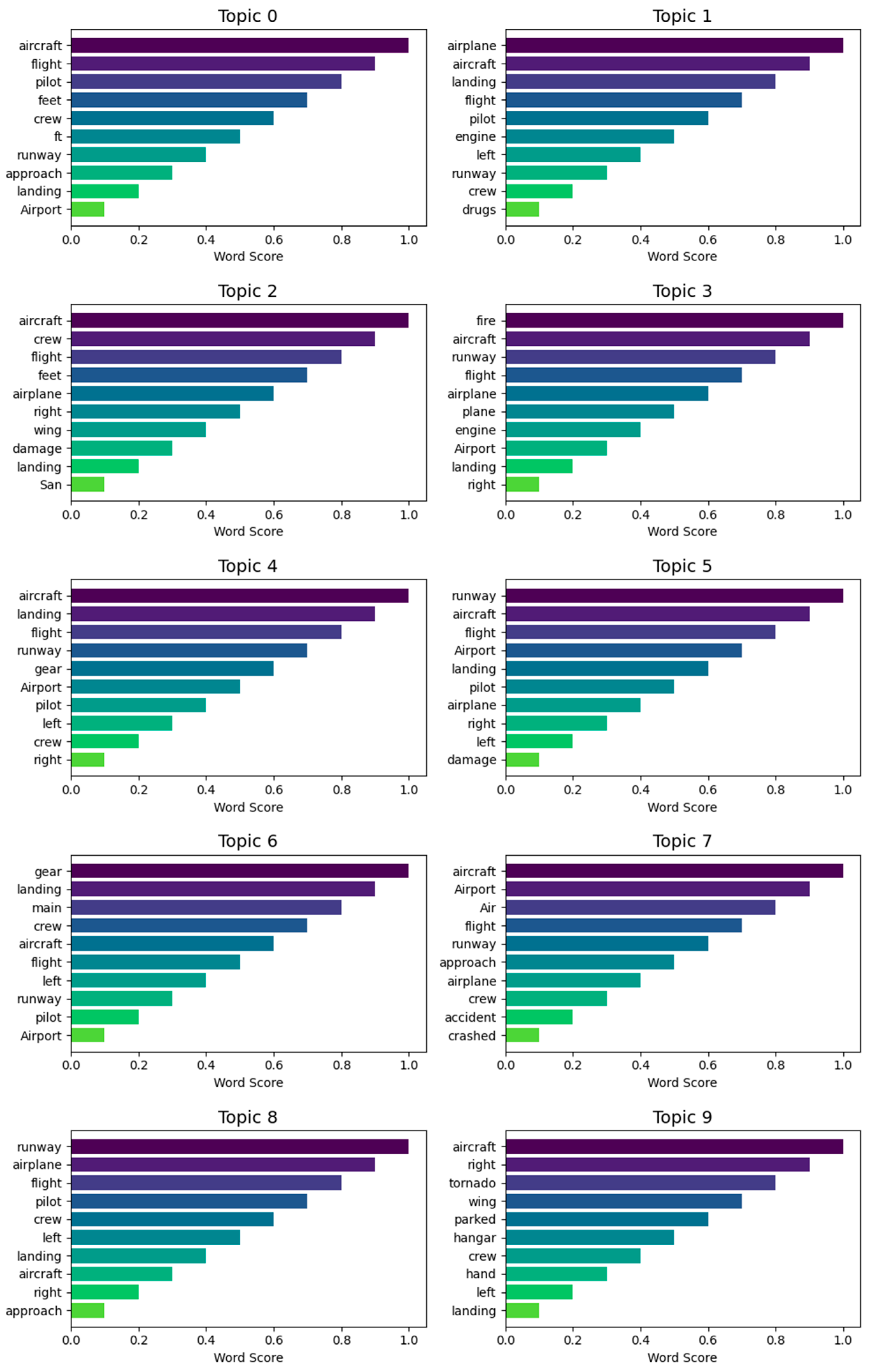 Preprints 160178 g003