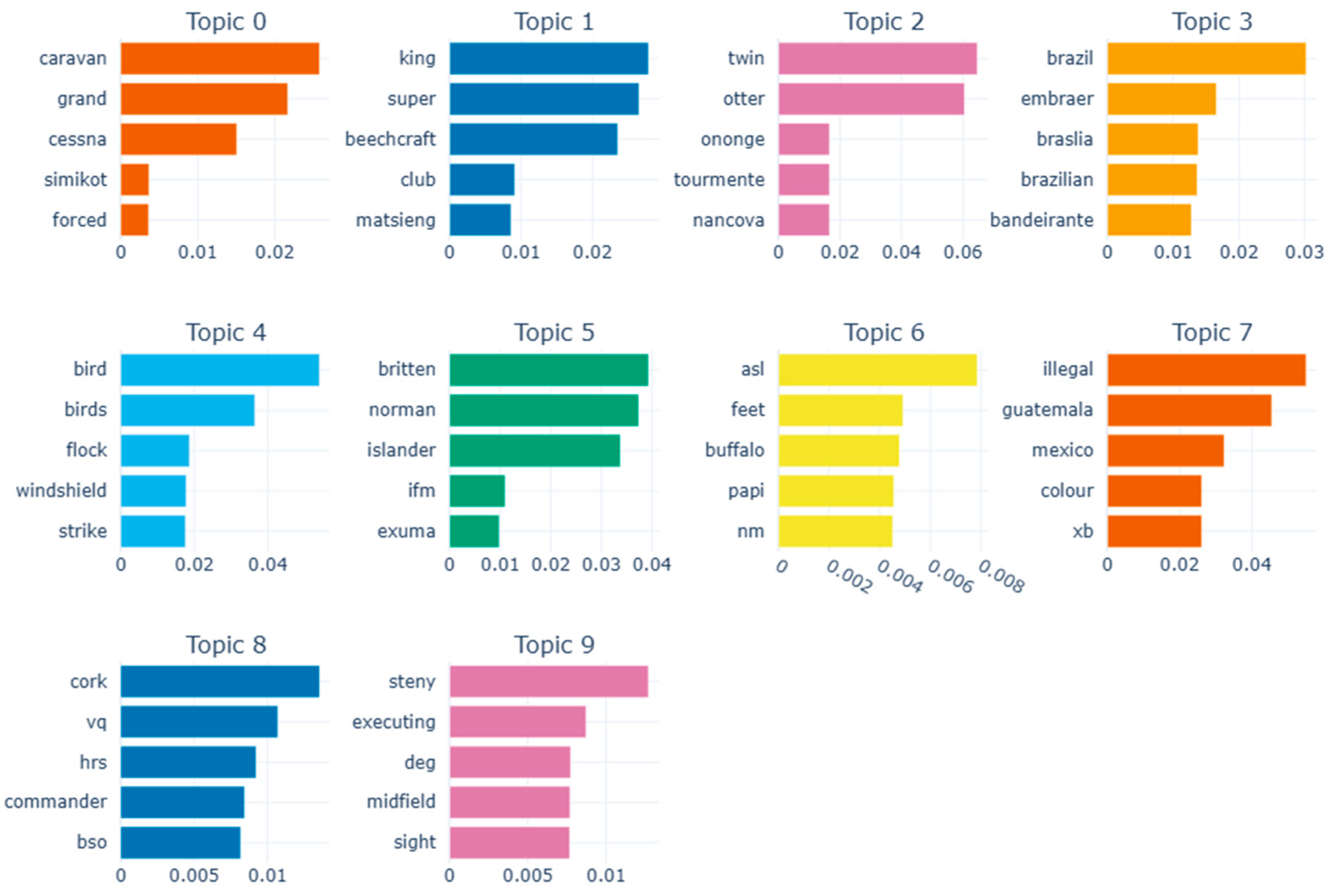Preprints 160178 g004
