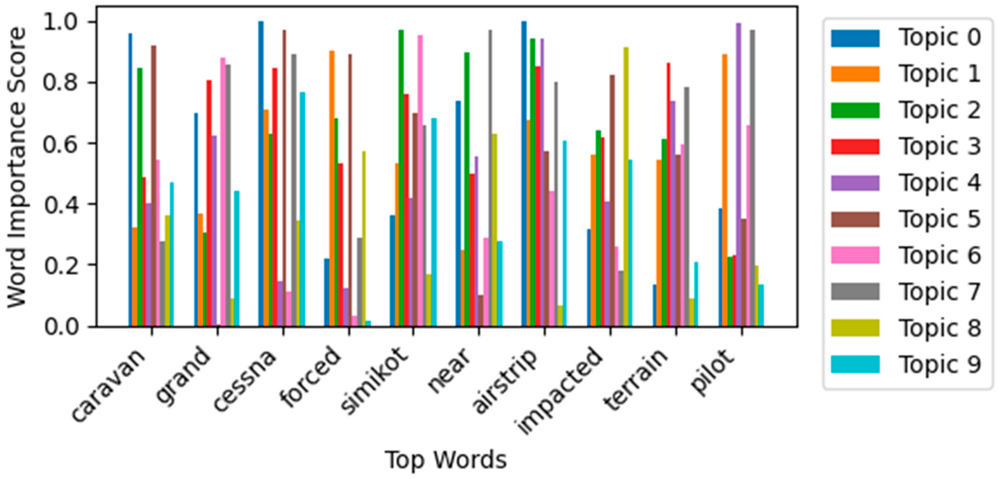 Preprints 160178 g005