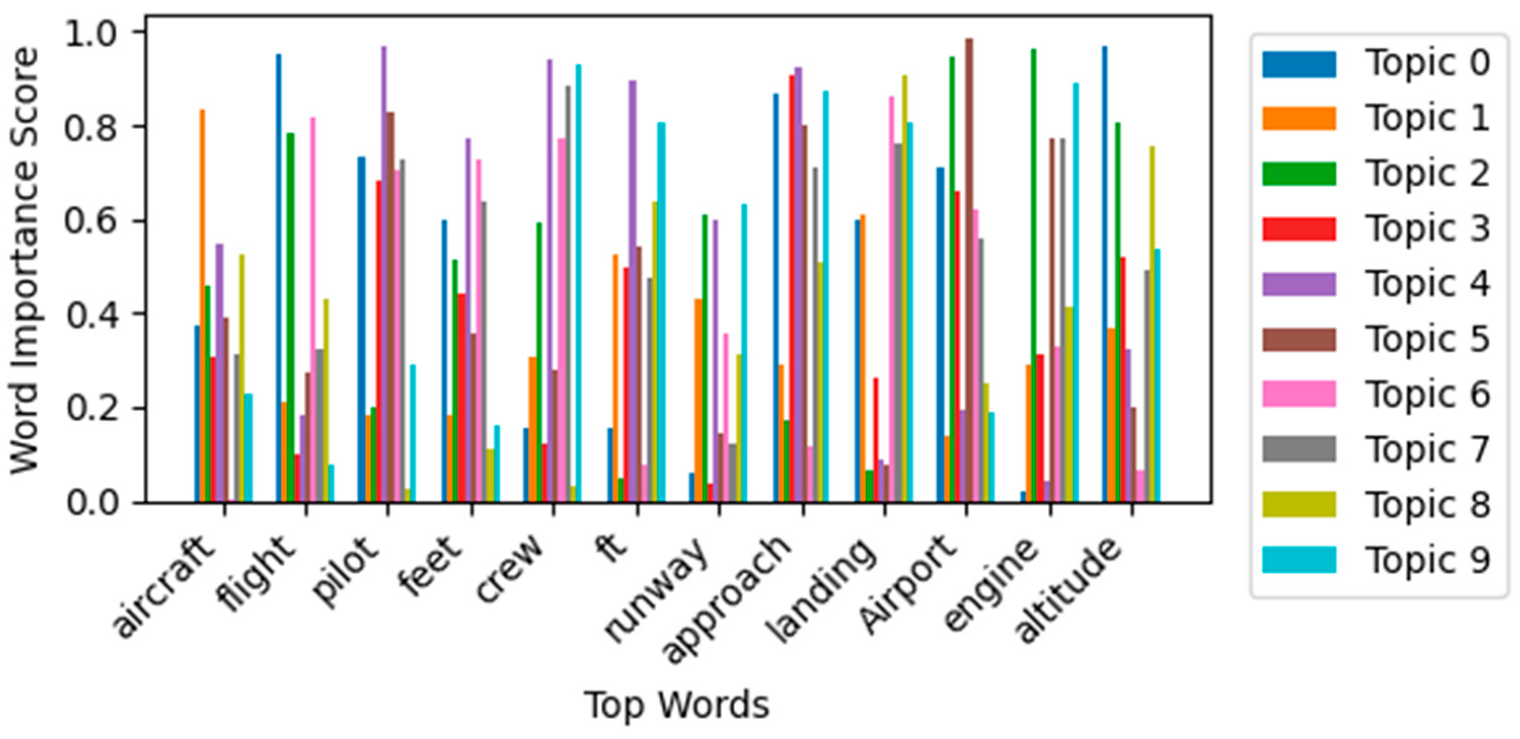 Preprints 160178 g006