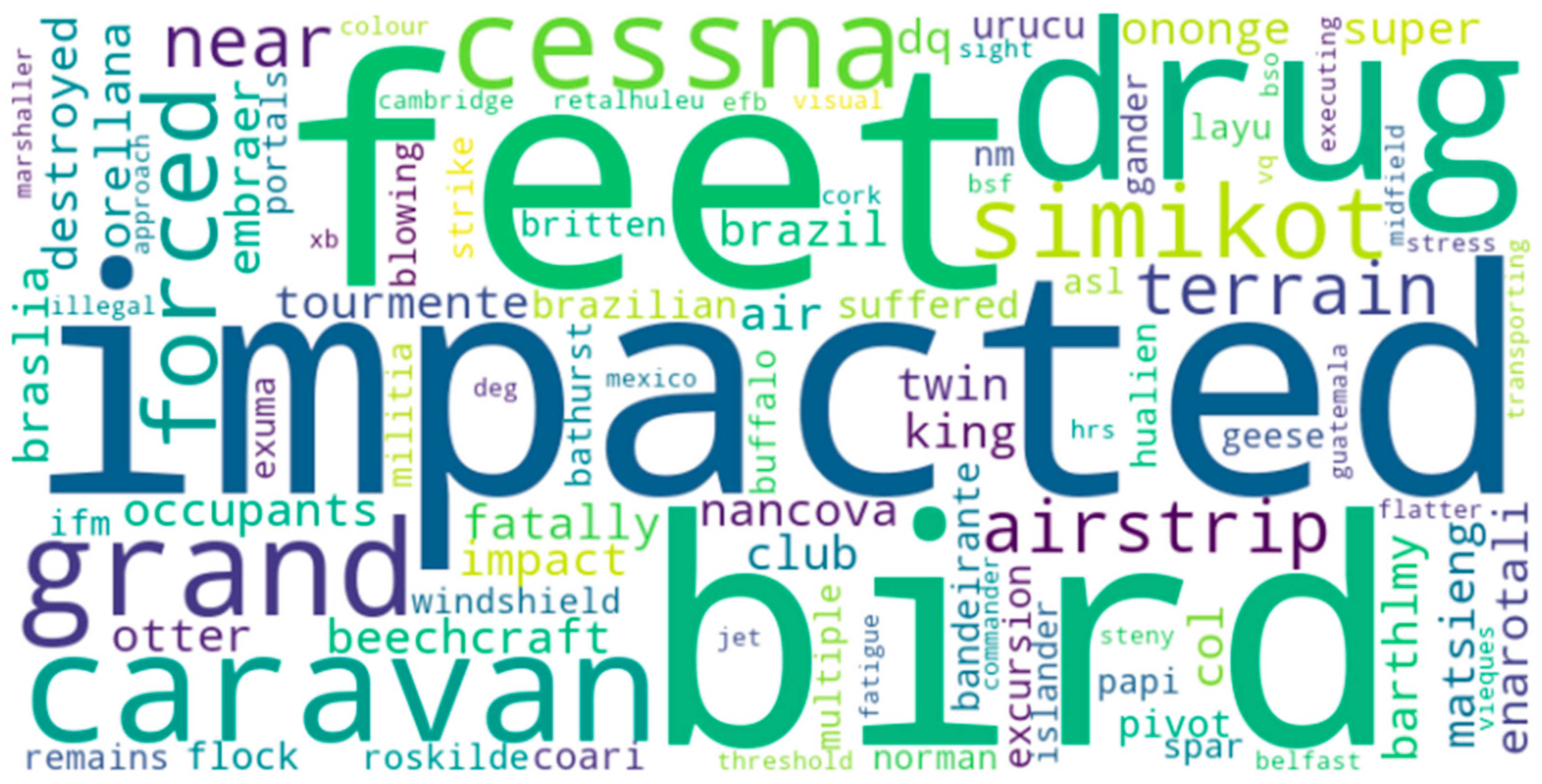 Preprints 160178 g007