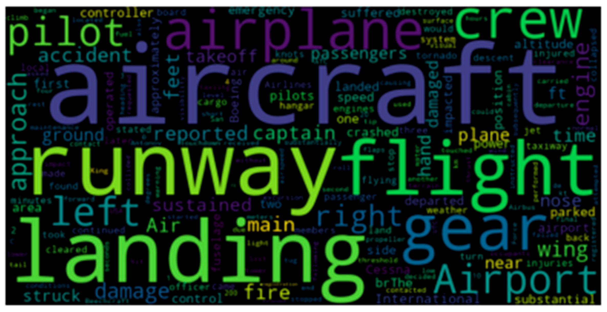 Preprints 160178 g008