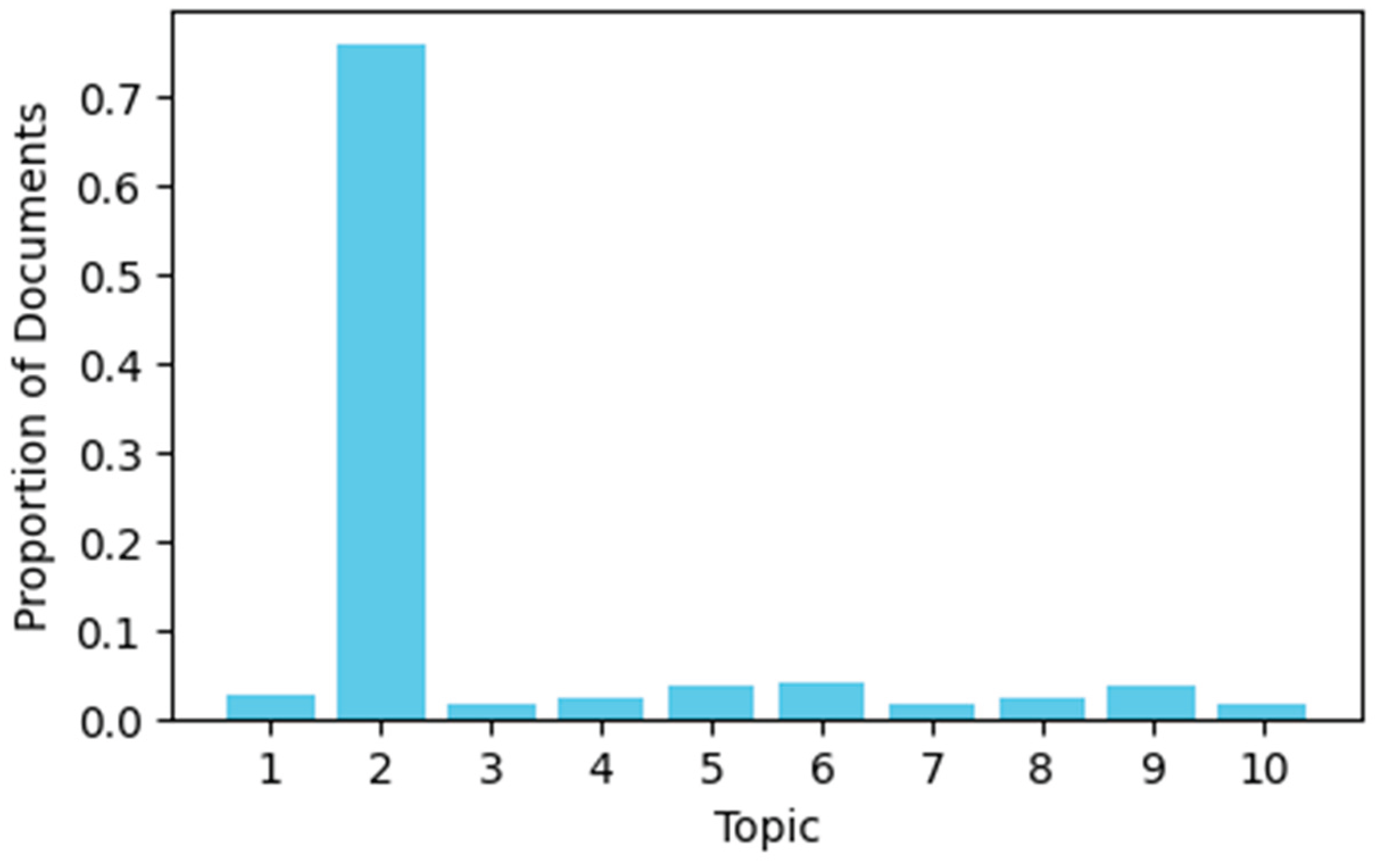 Preprints 160178 g009