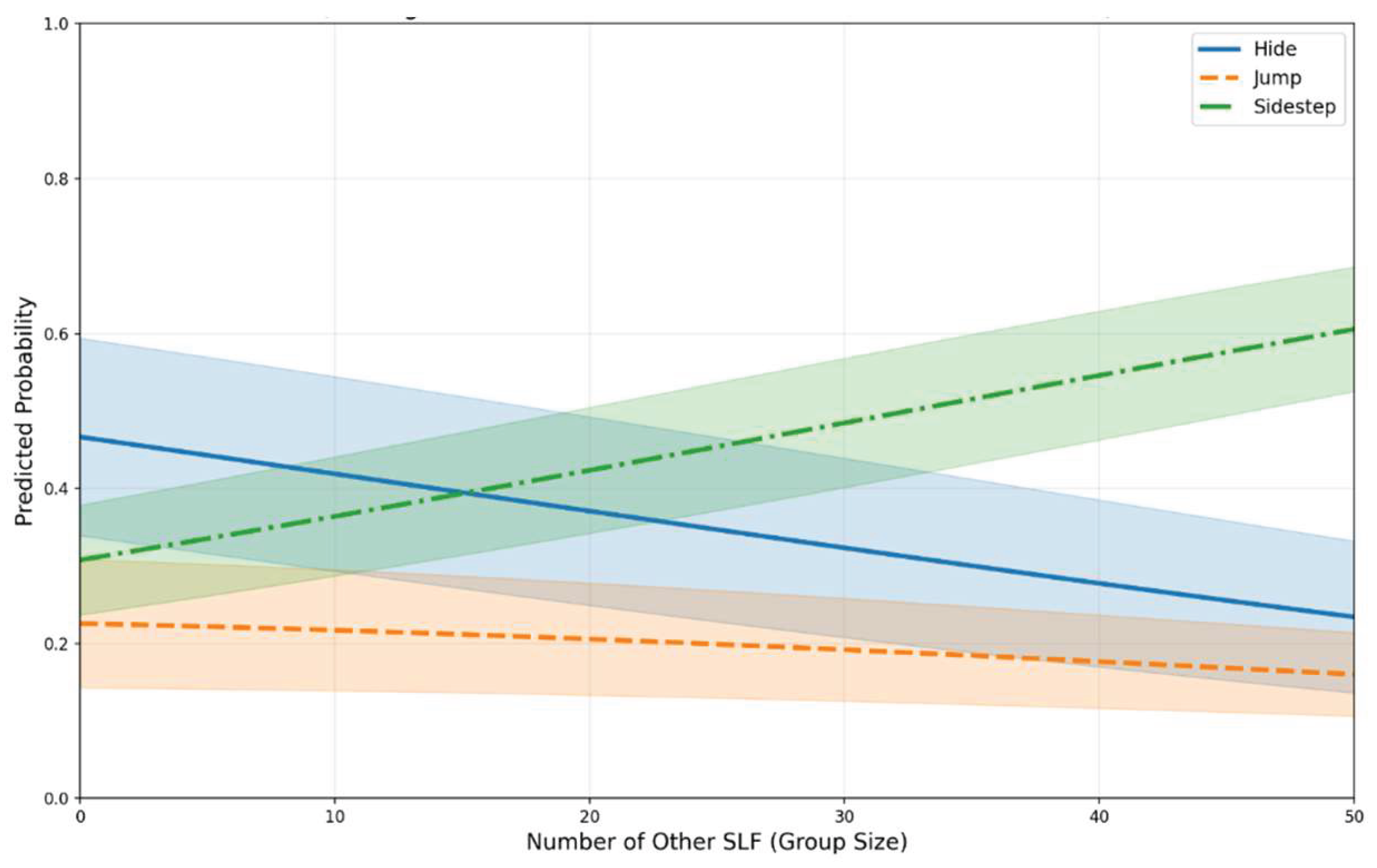 Preprints 168626 g004