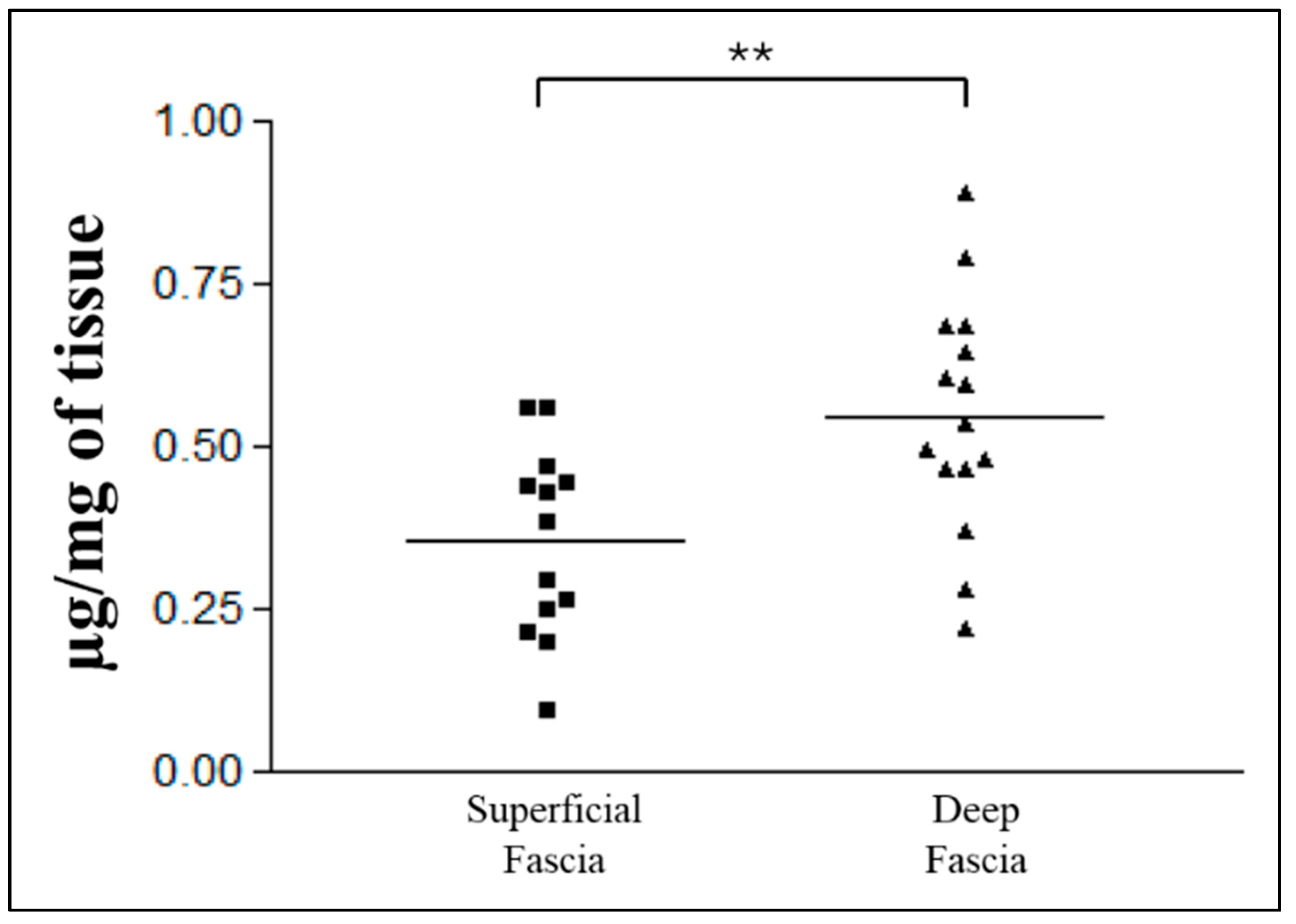 Preprints 190908 g003