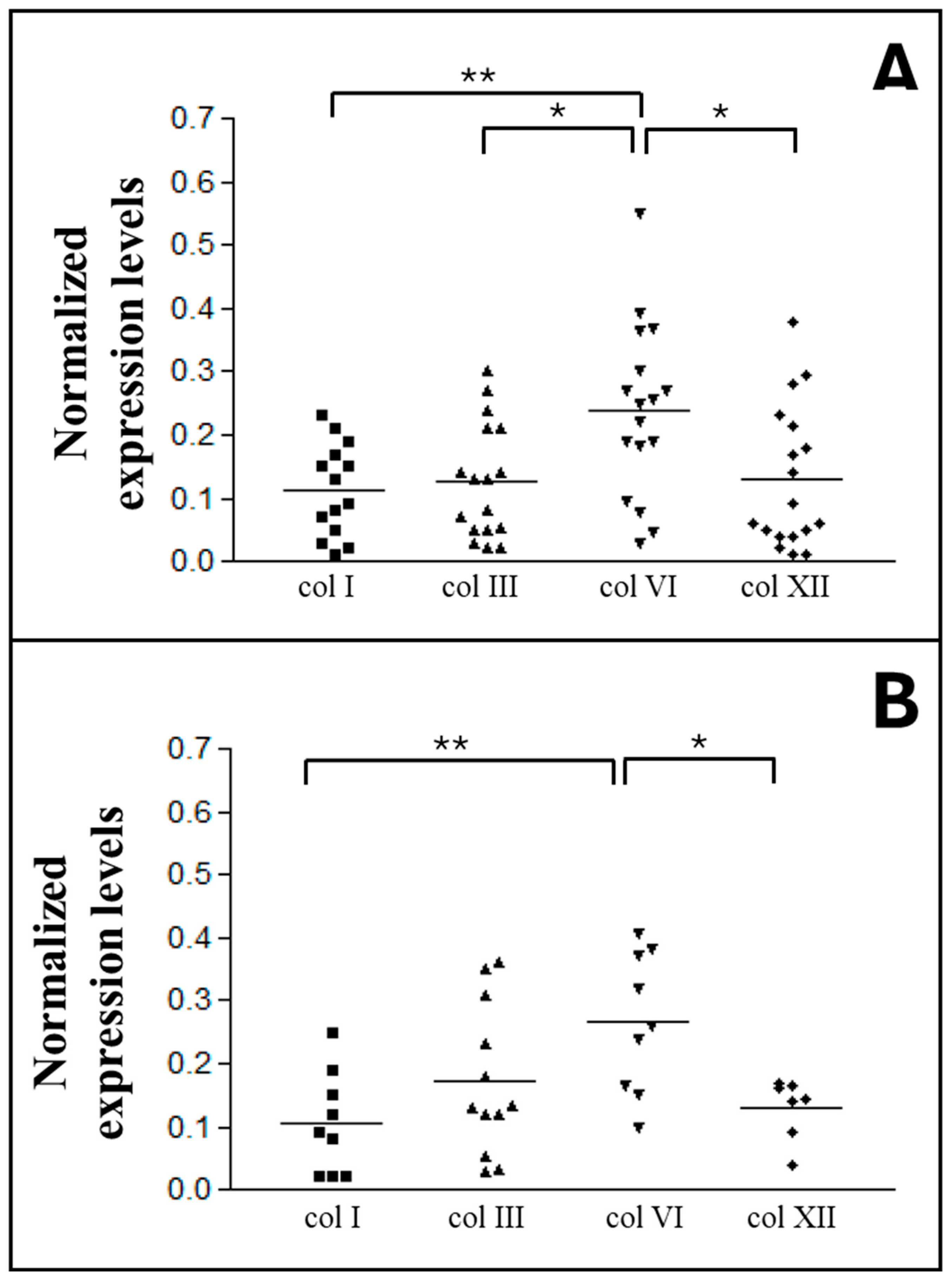 Preprints 190908 g004