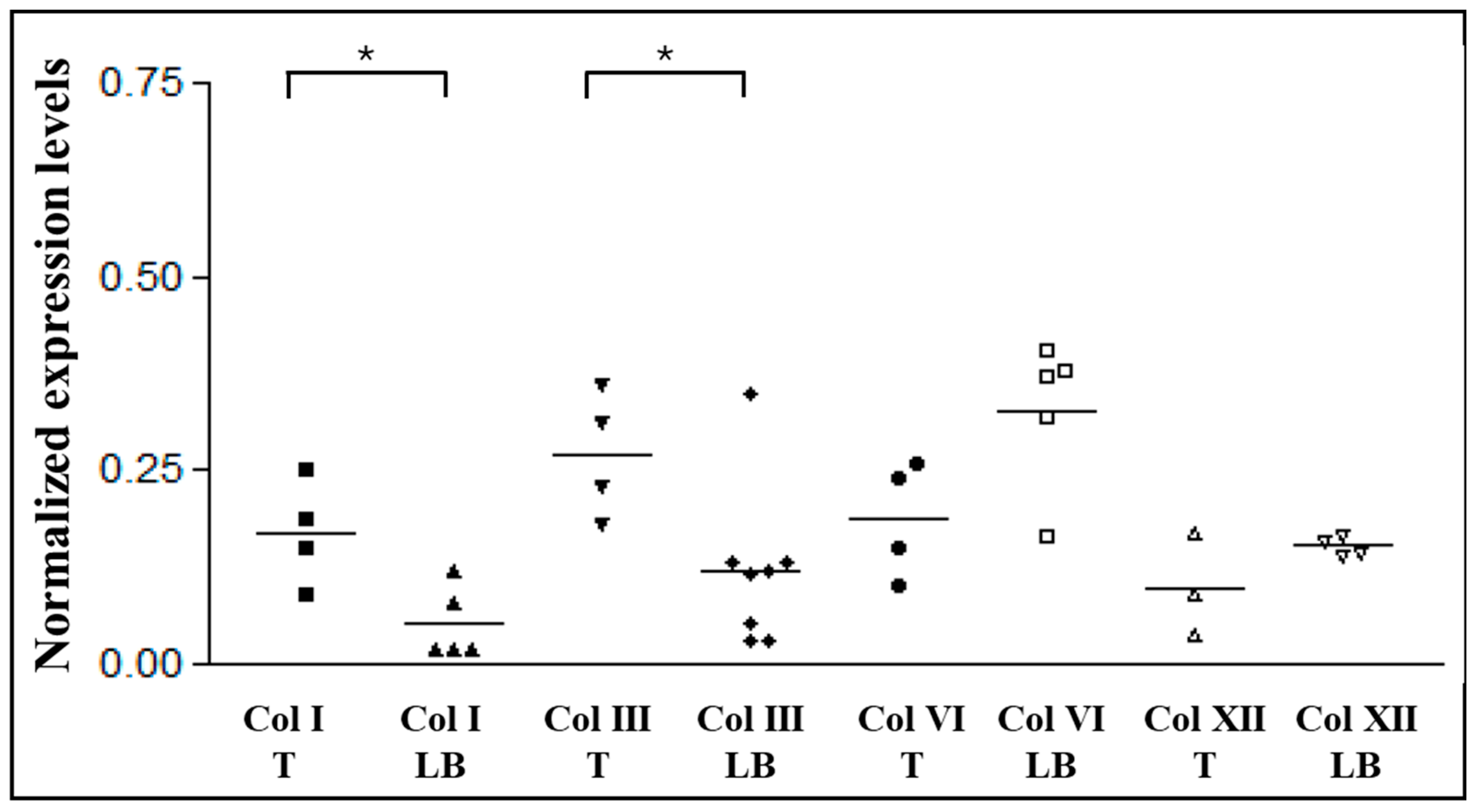 Preprints 190908 g006