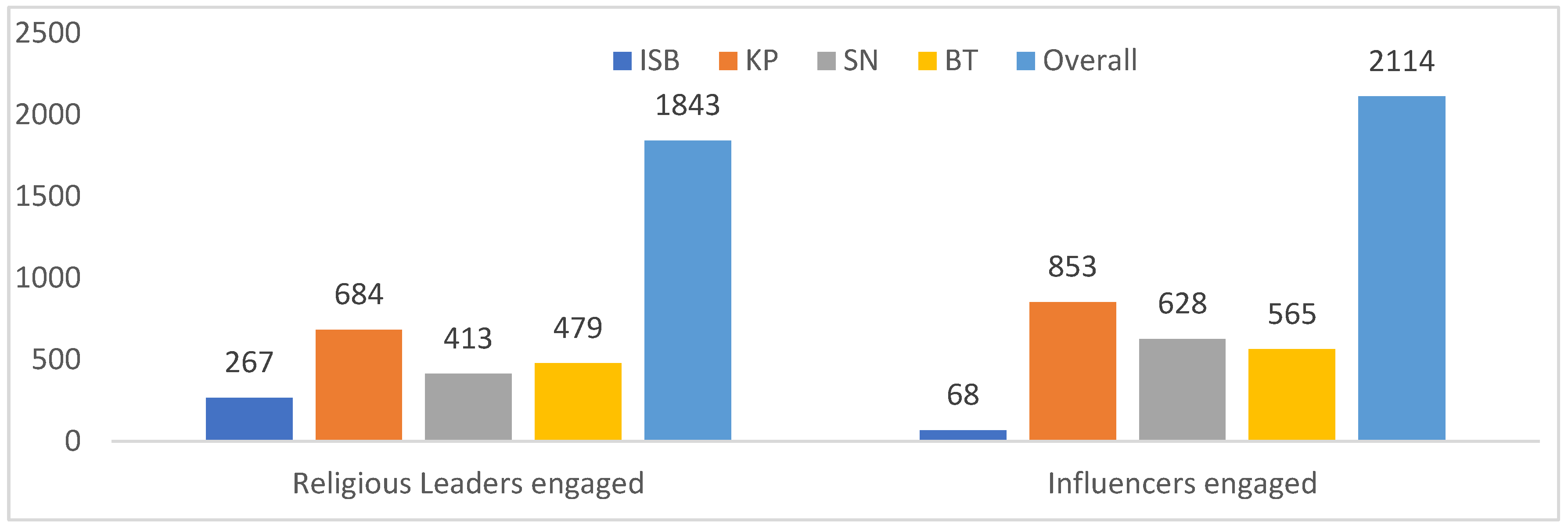 Preprints 166999 g003