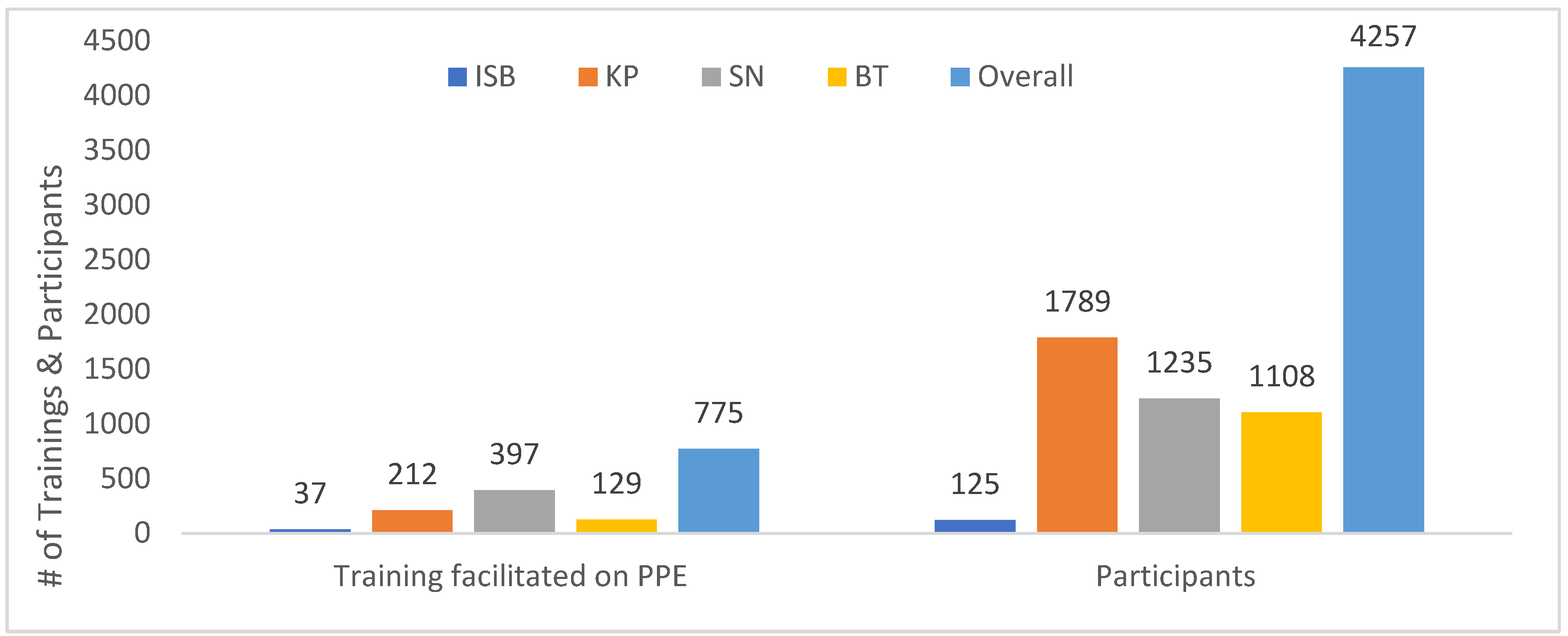 Preprints 166999 g004
