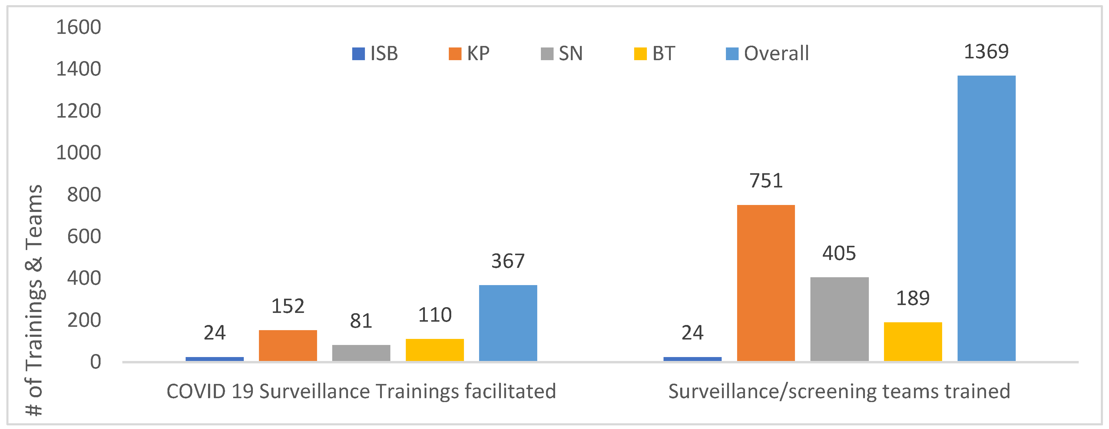 Preprints 166999 g005
