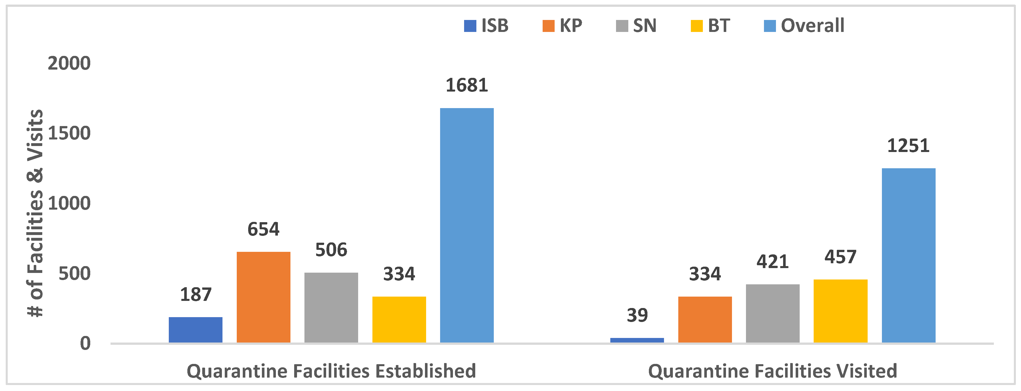 Preprints 166999 g006