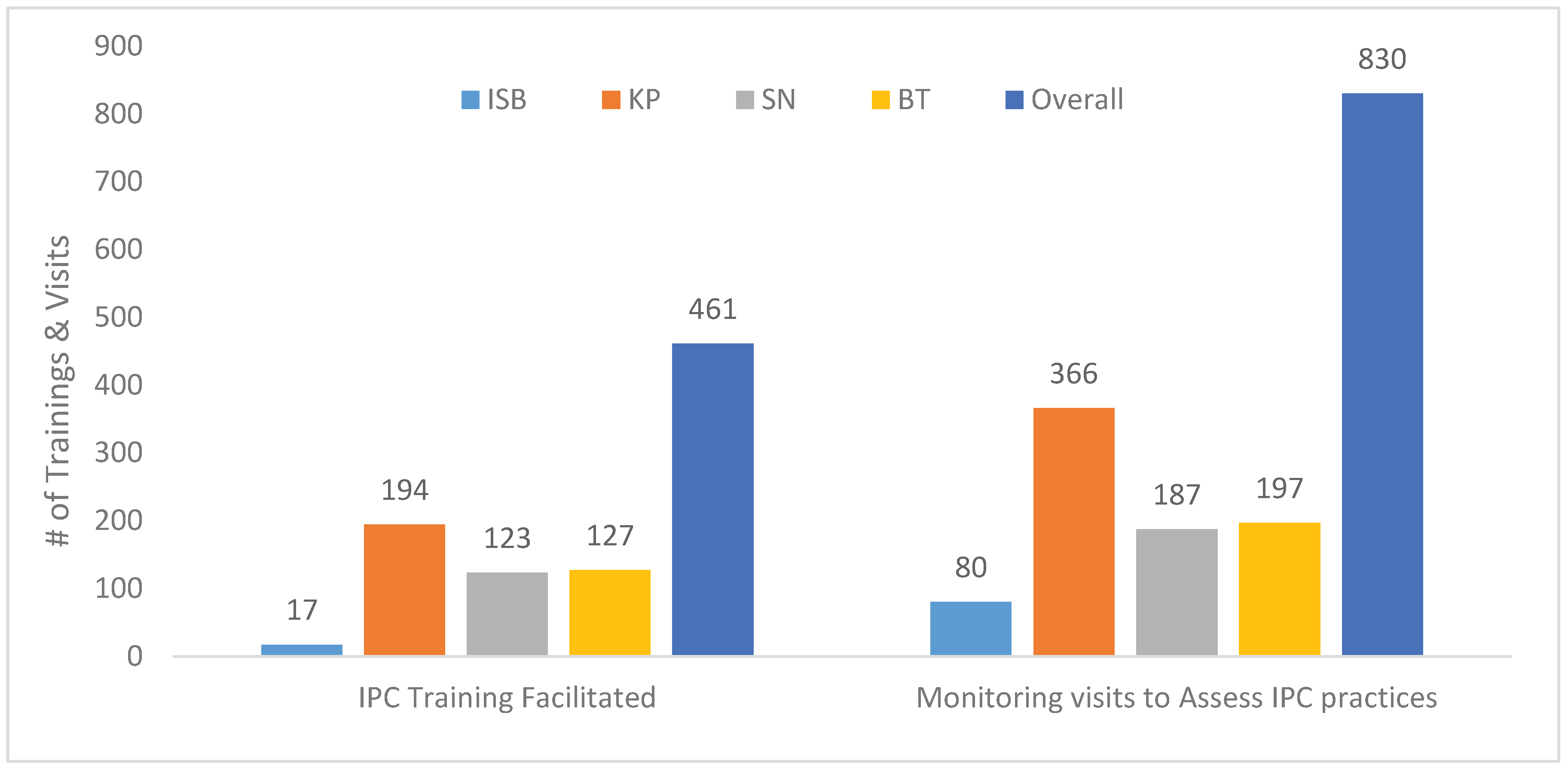 Preprints 166999 g007