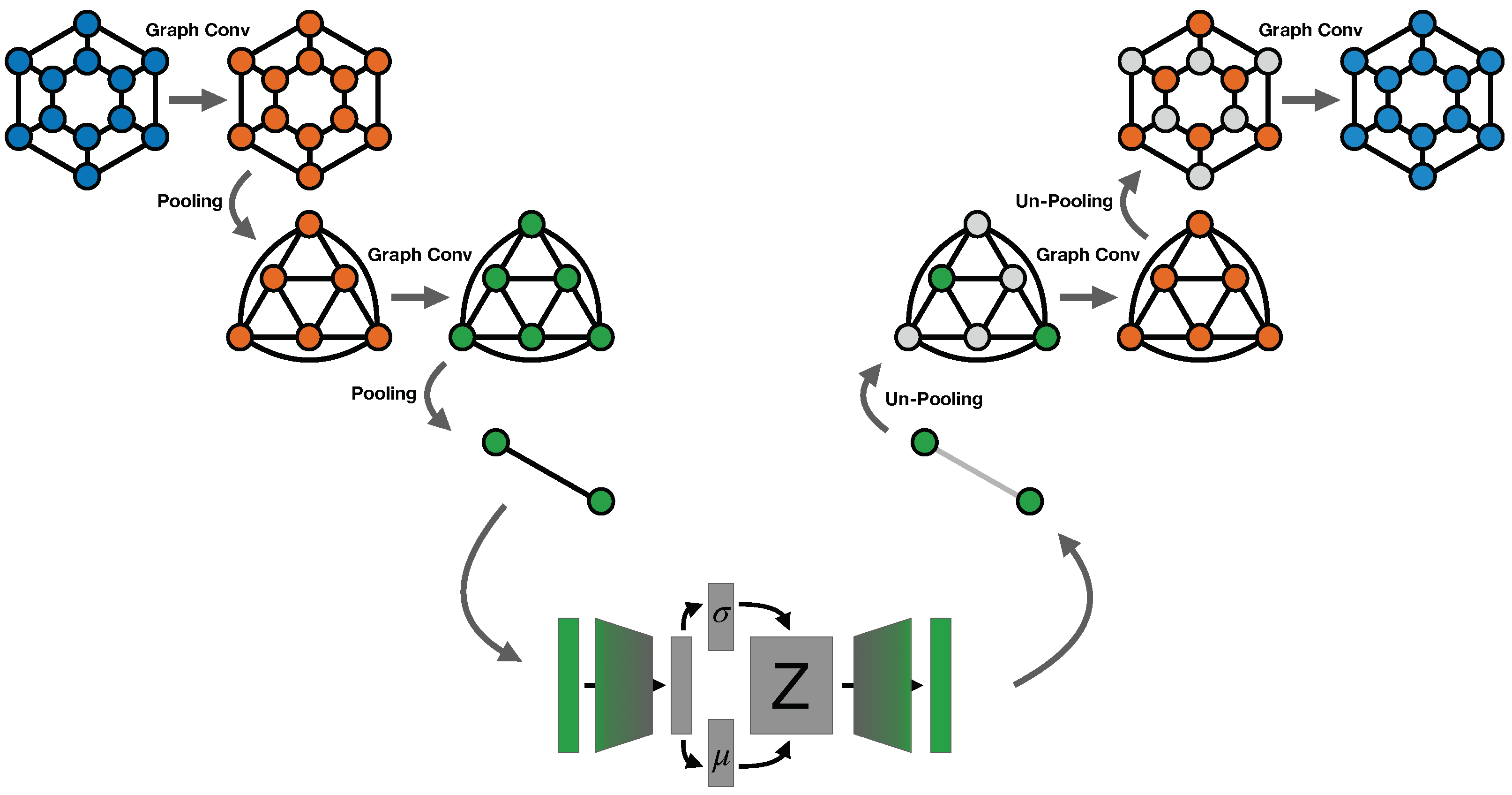 Preprints 68033 g003