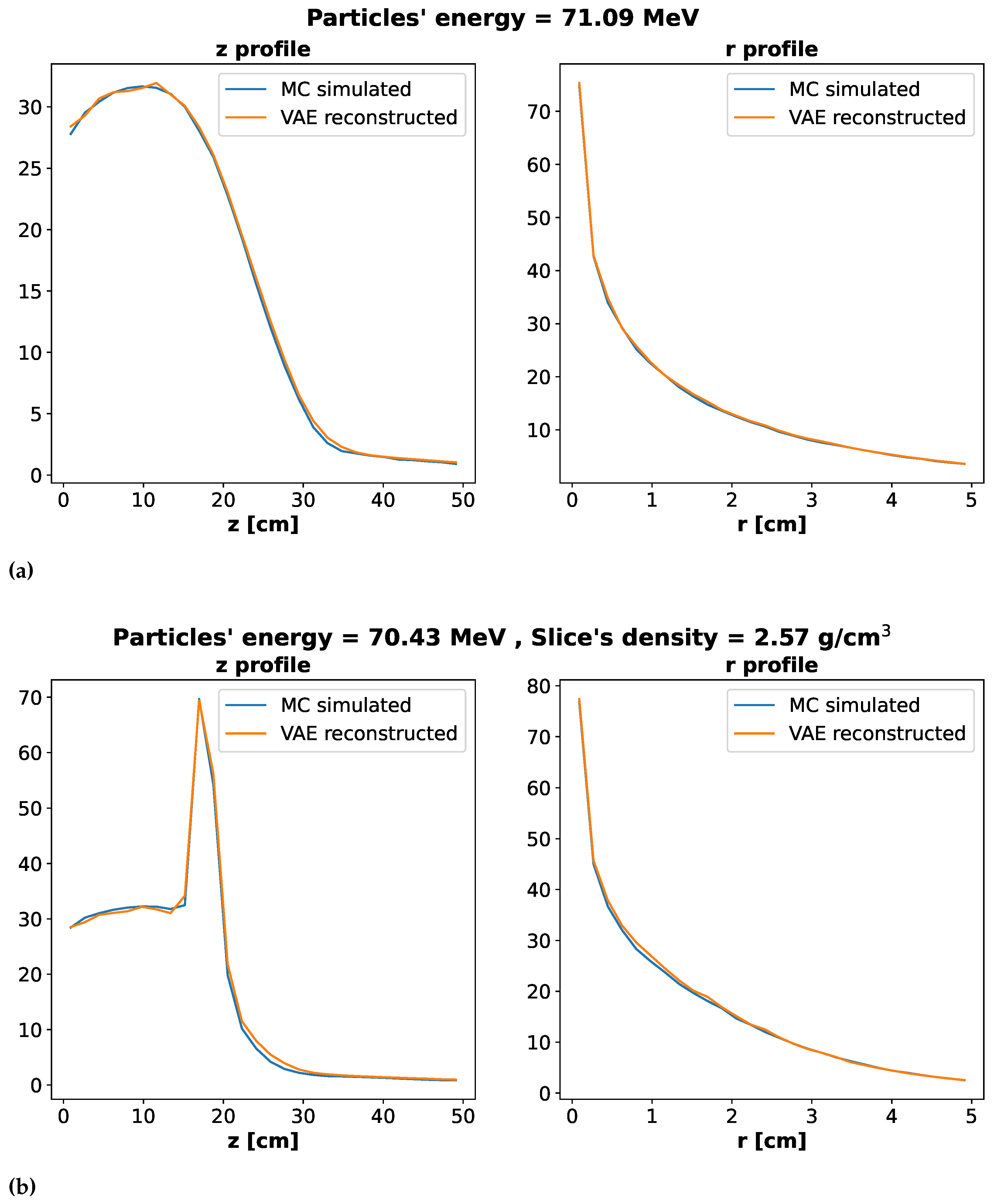 Preprints 68033 g004