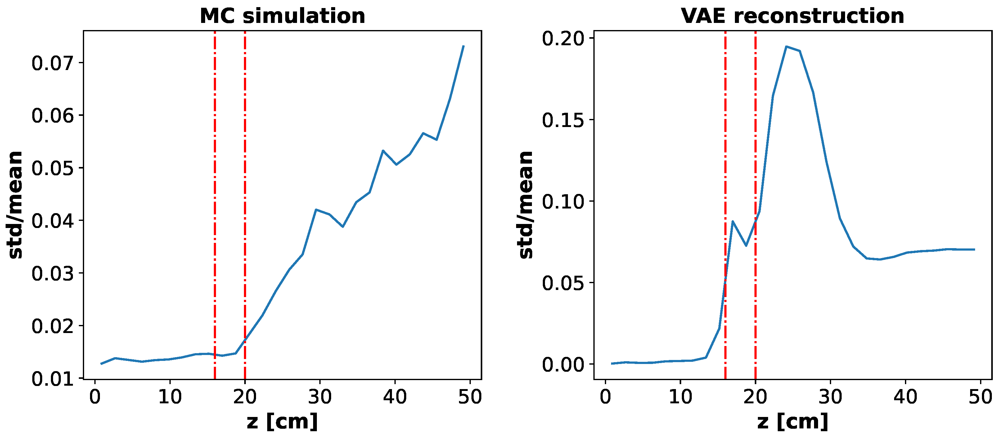 Preprints 68033 g005