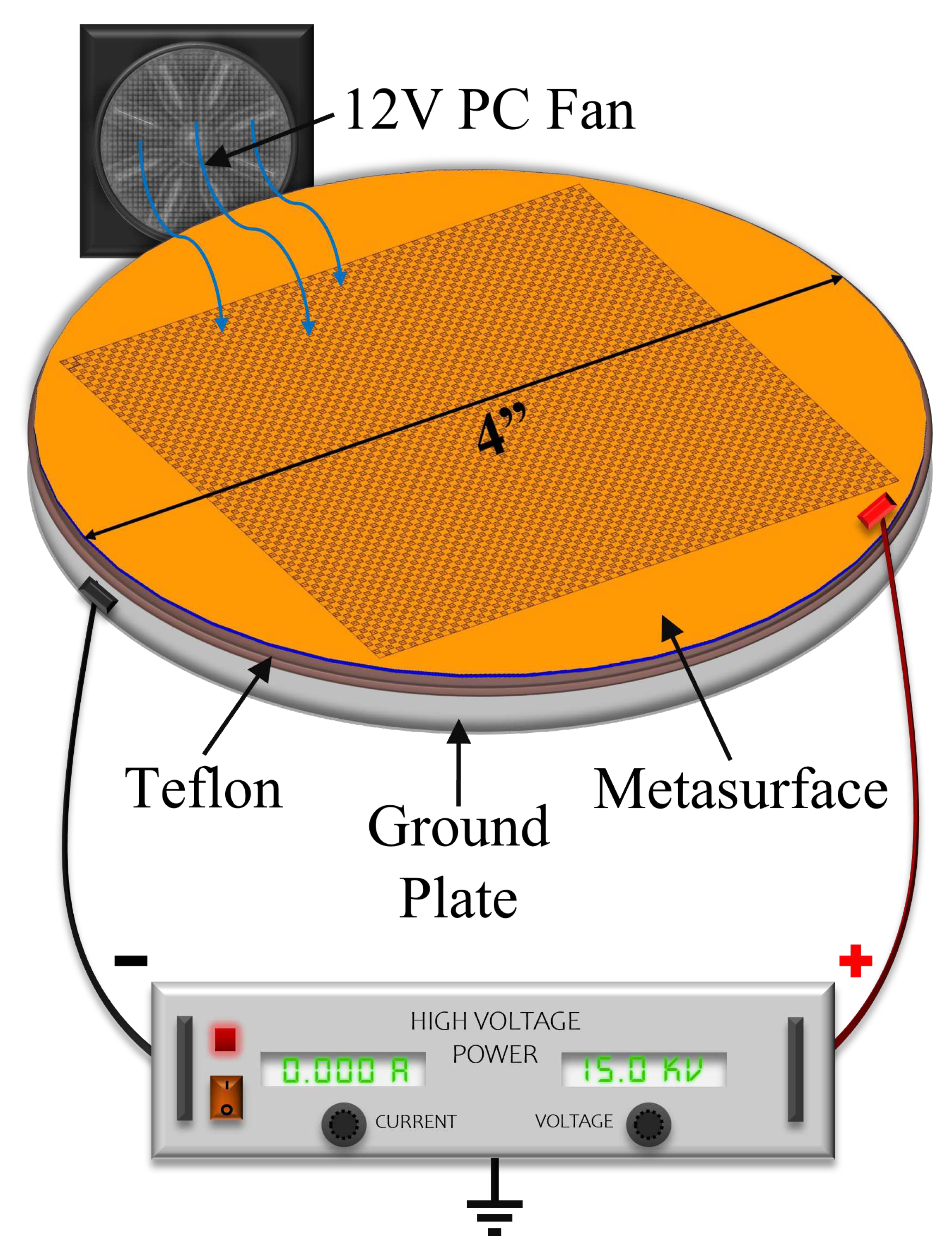 Preprints 77977 g002