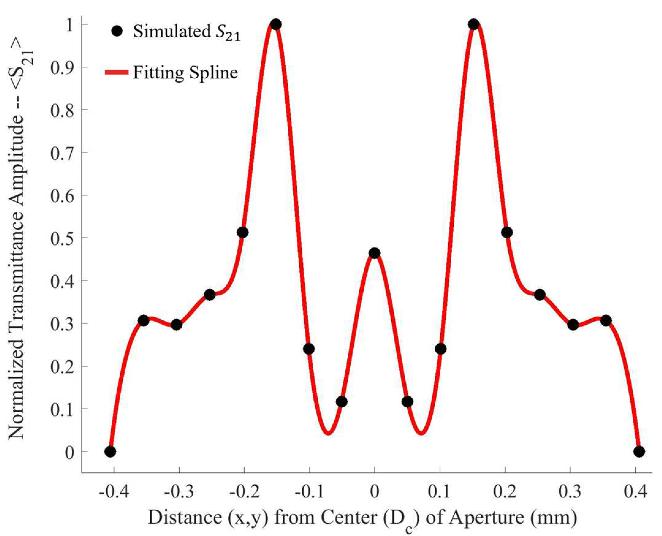 Preprints 77977 g004
