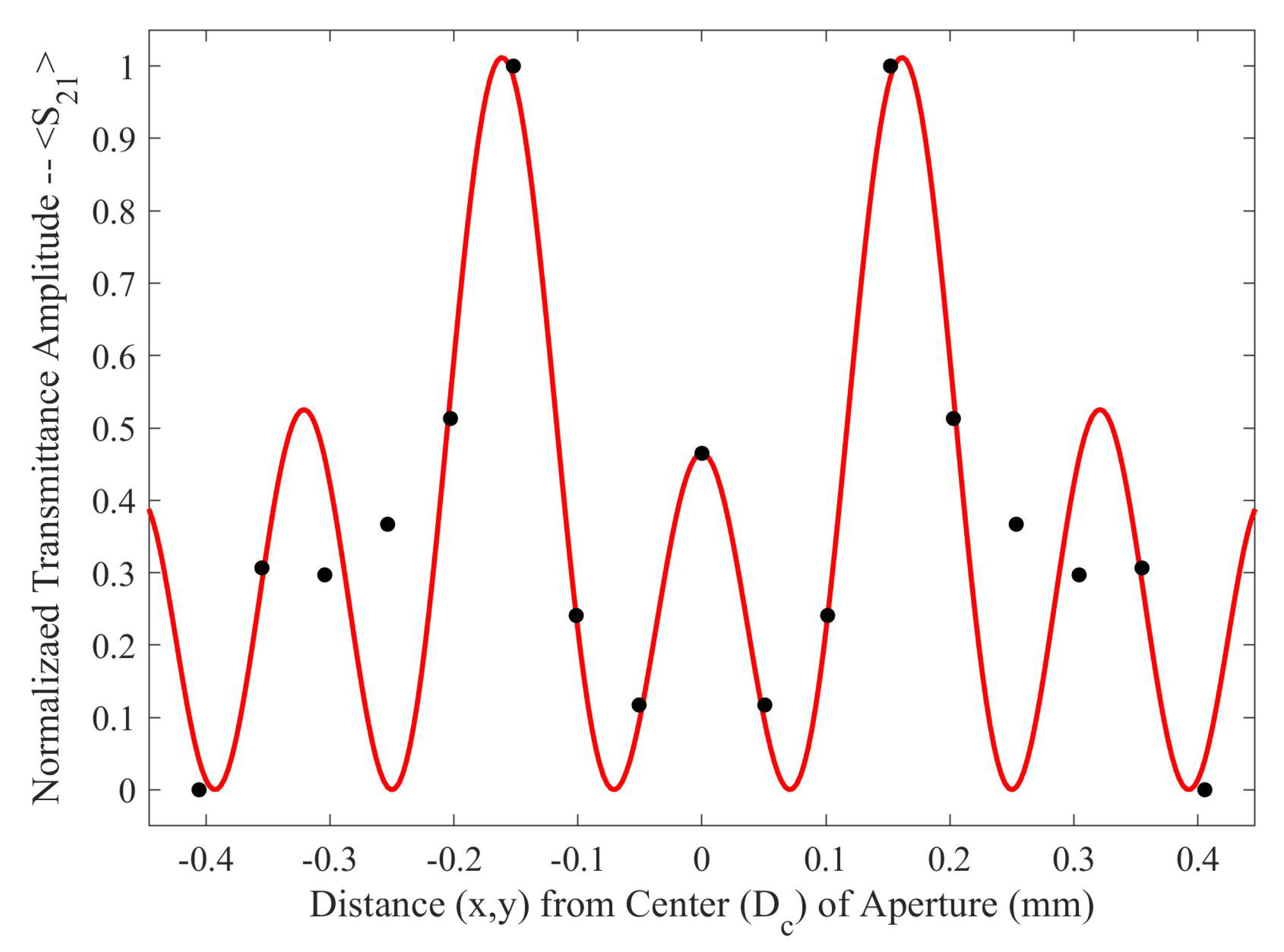Preprints 77977 g005