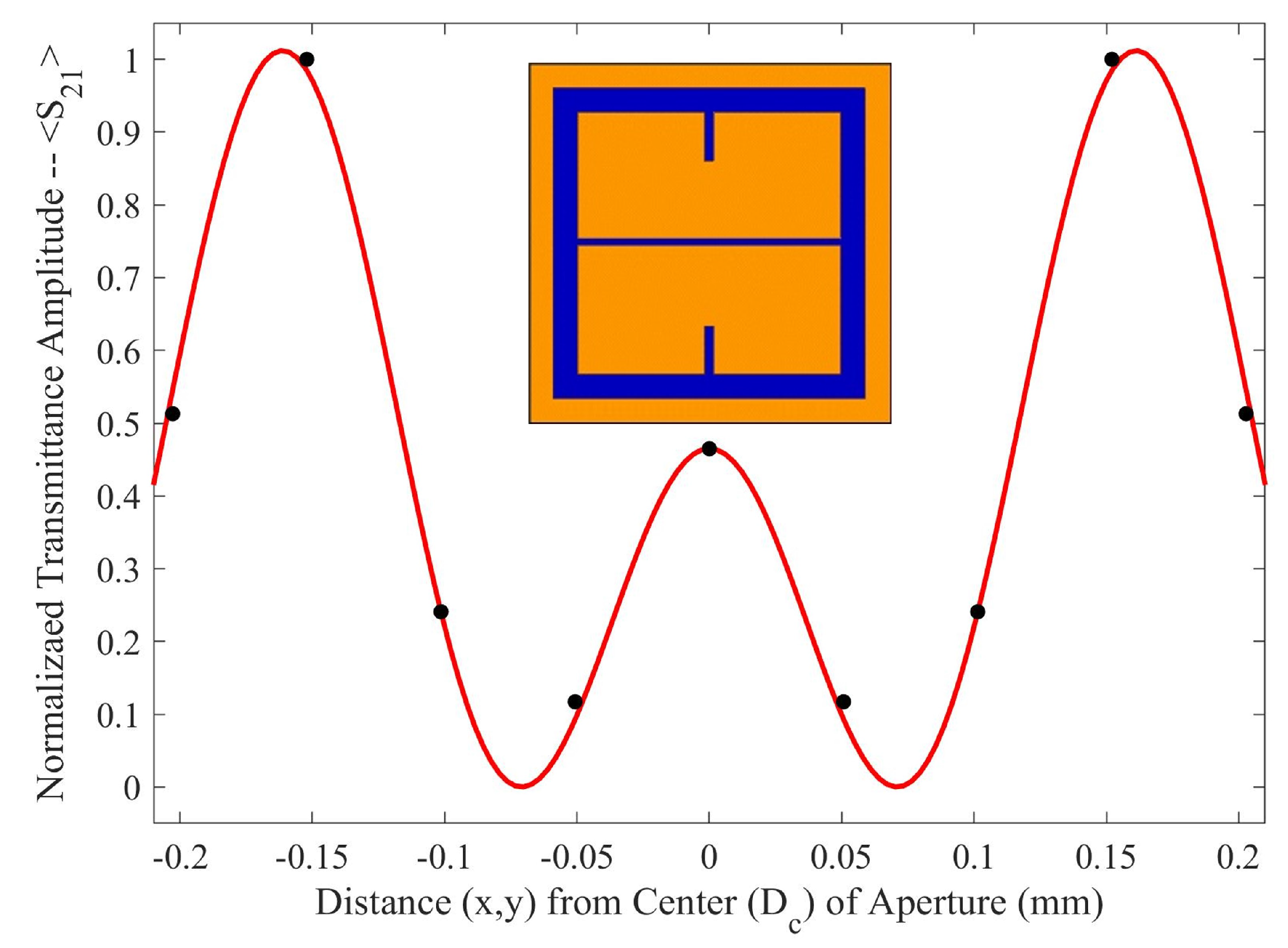 Preprints 77977 g006