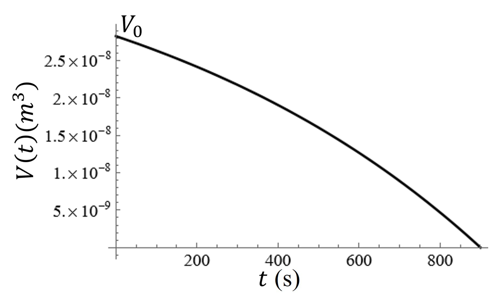 Preprints 77977 g012