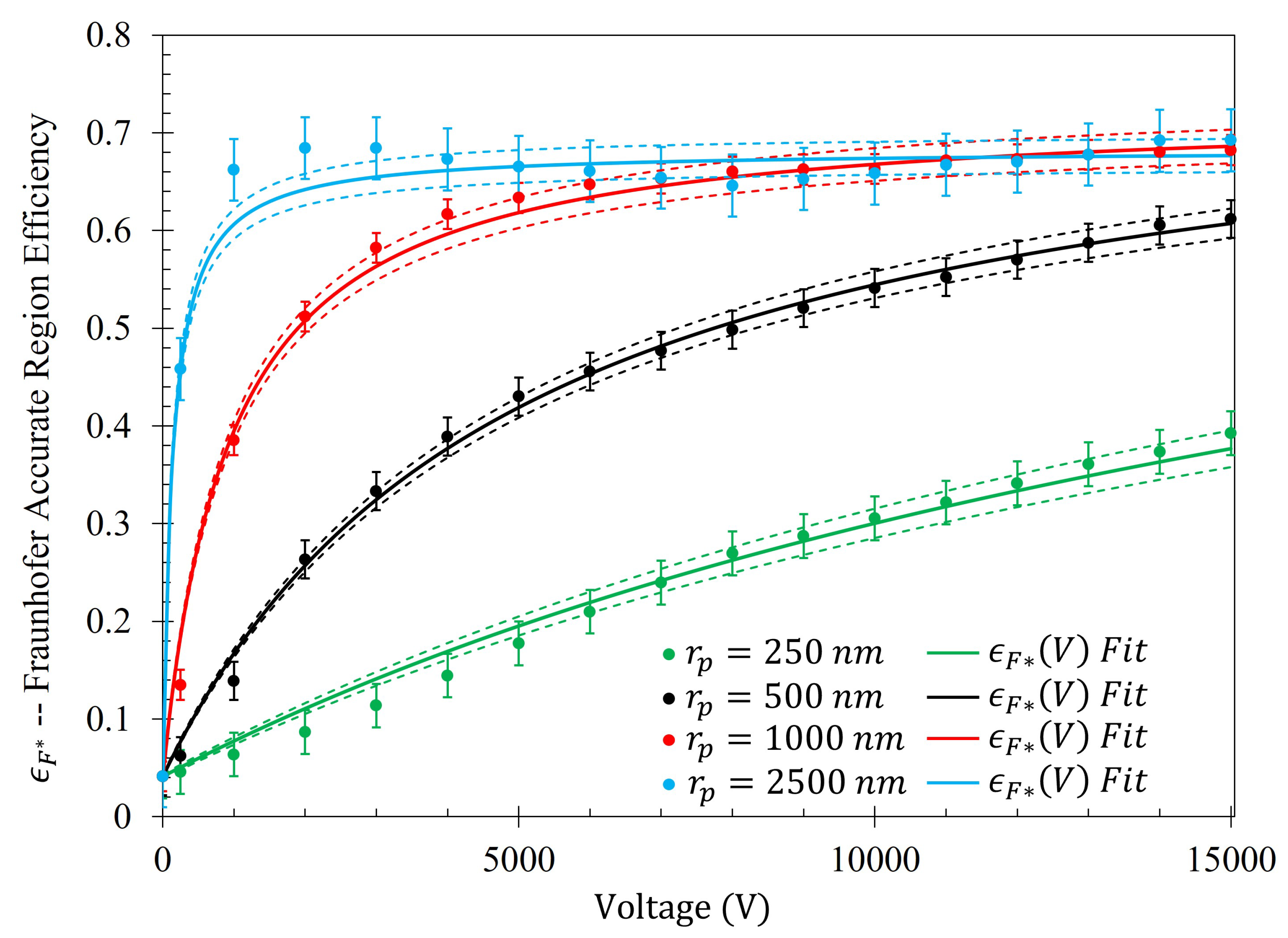Preprints 77977 g014