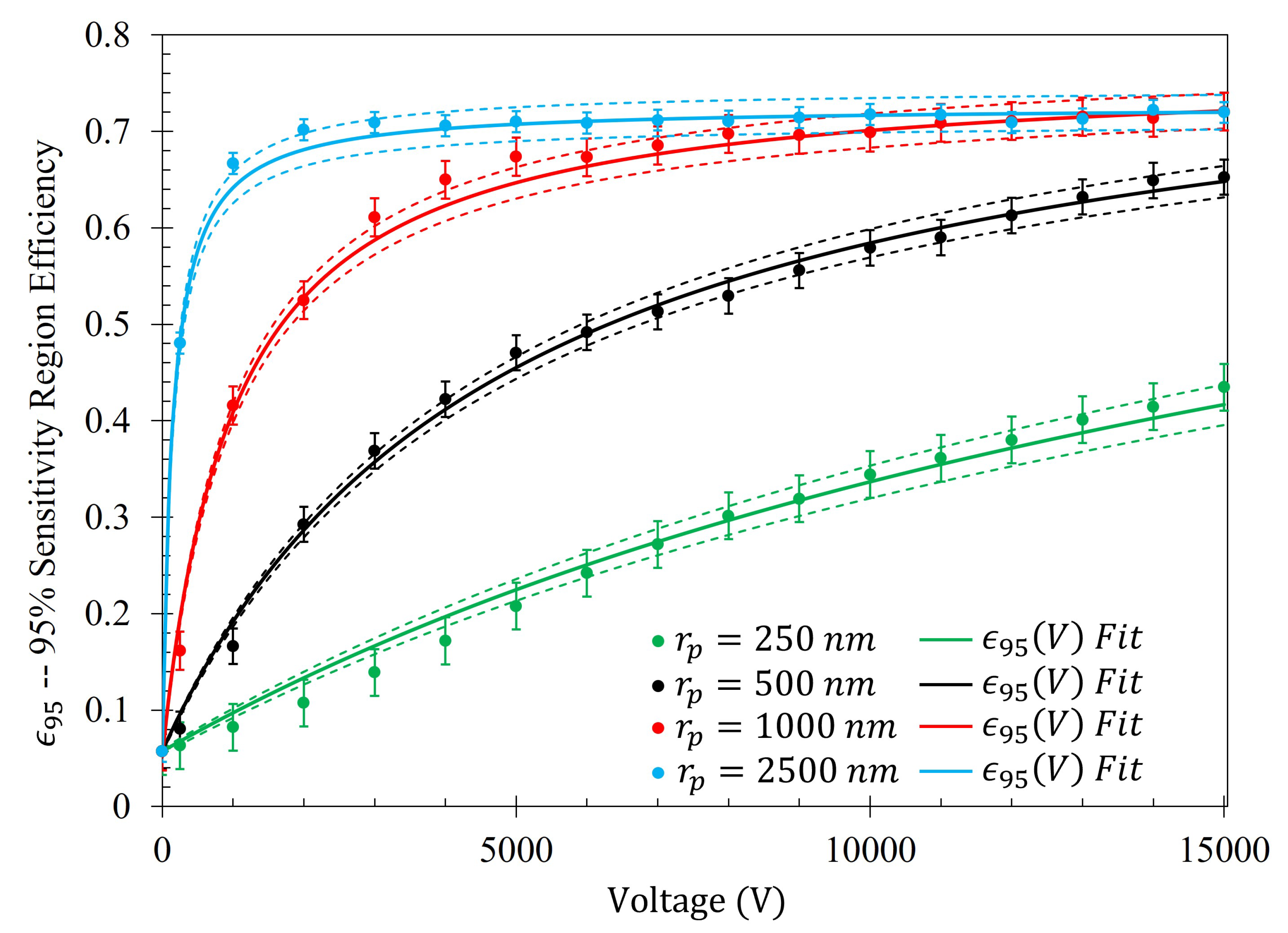 Preprints 77977 g015