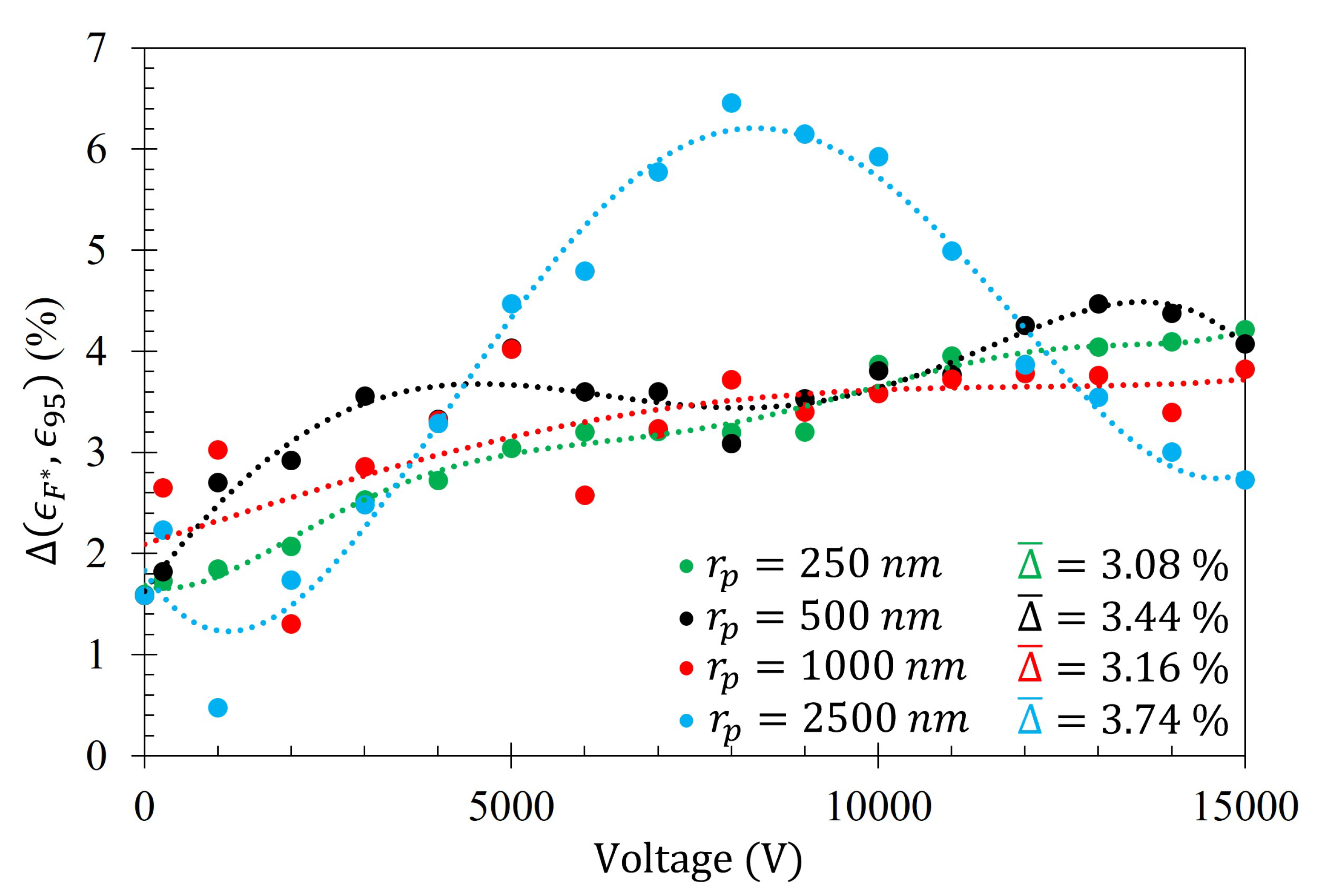 Preprints 77977 g016