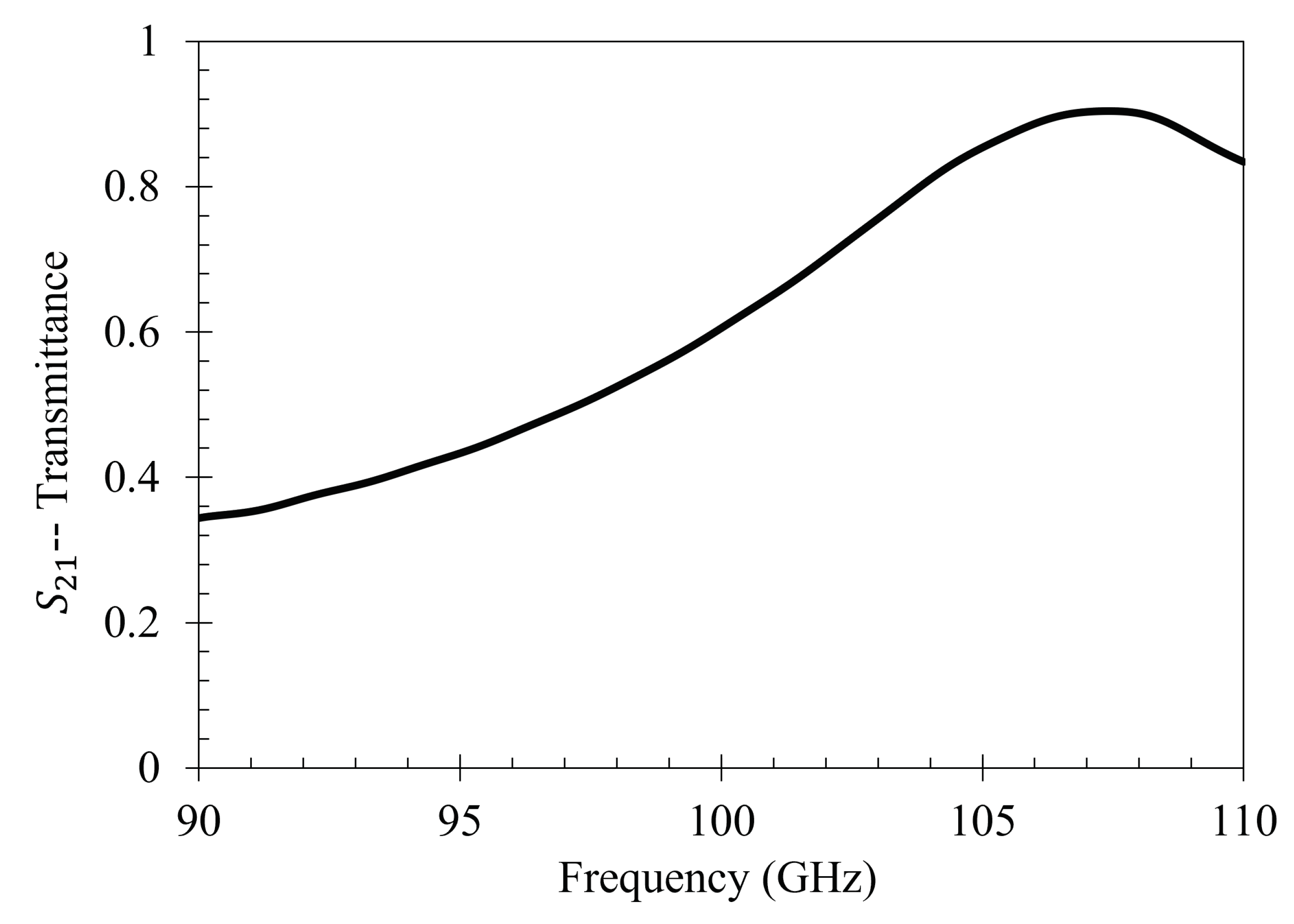 Preprints 77977 g022