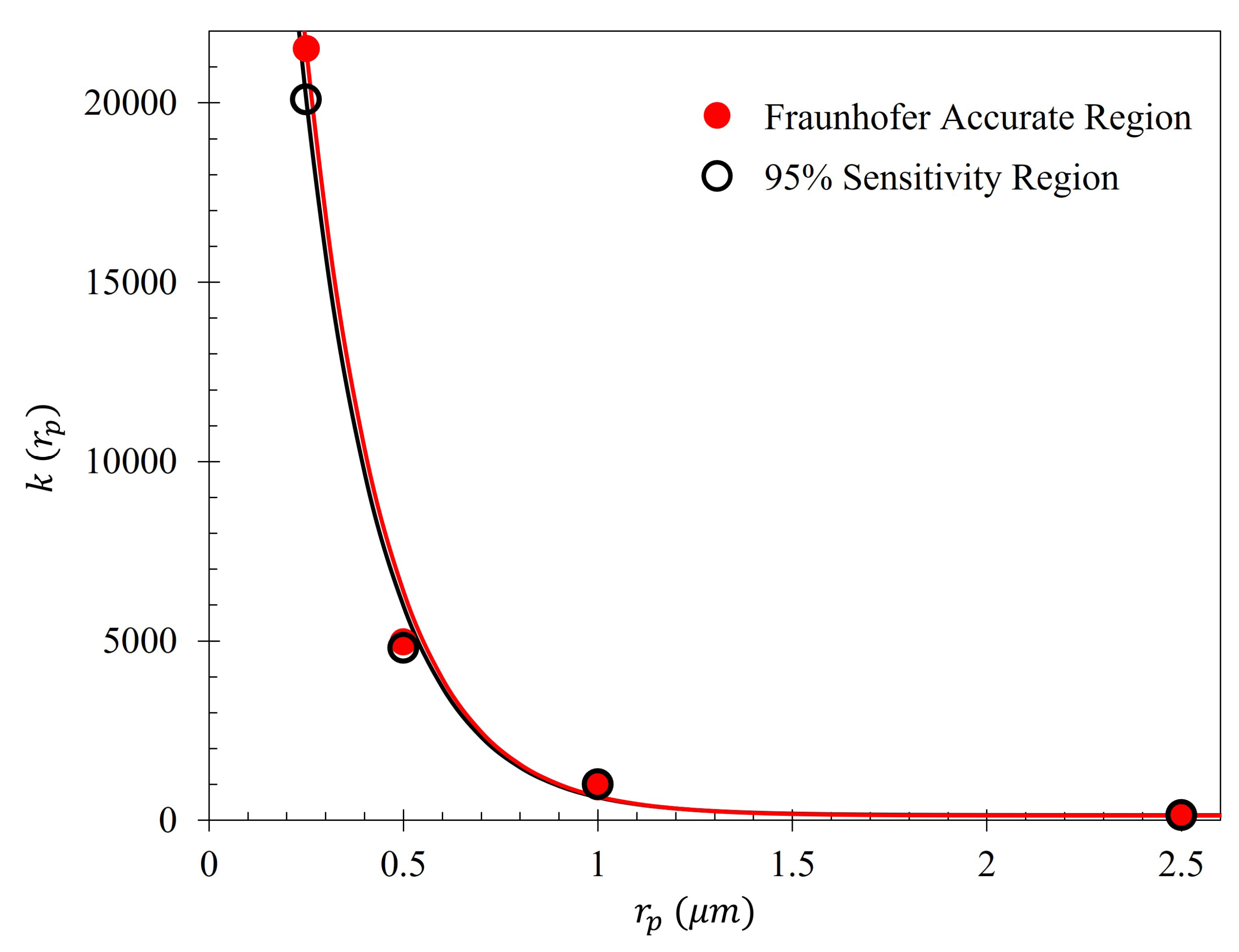 Preprints 77977 g031