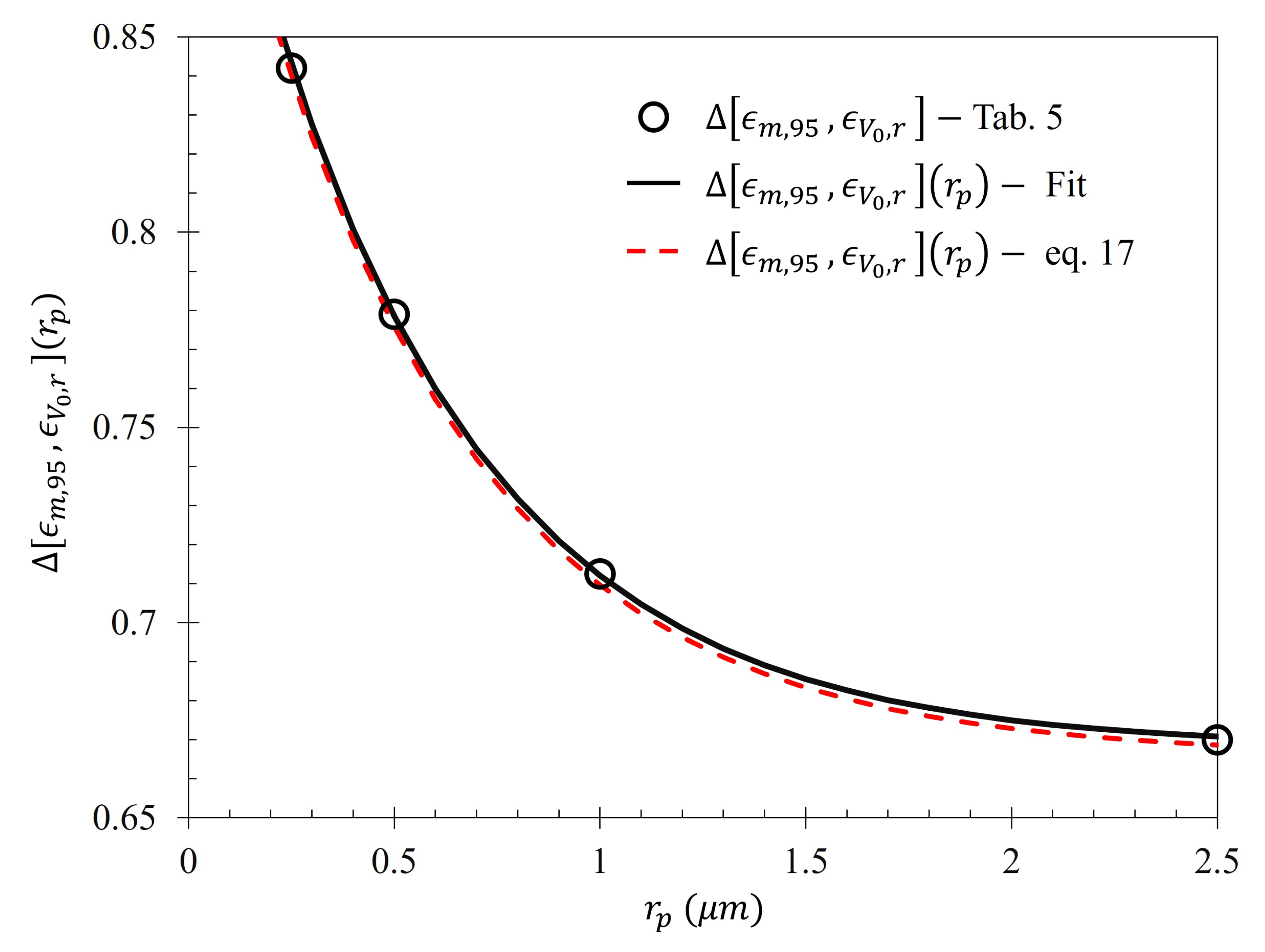Preprints 77977 g032