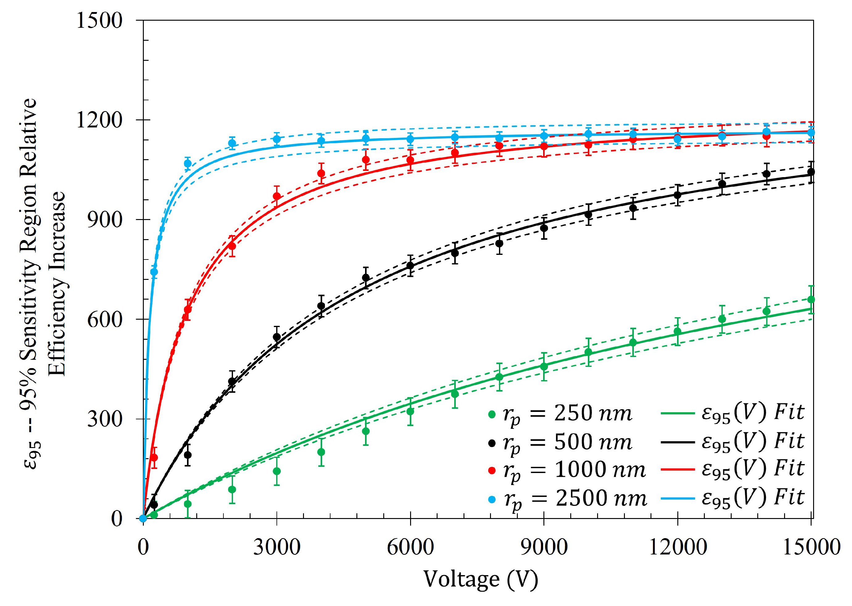 Preprints 77977 g0a4