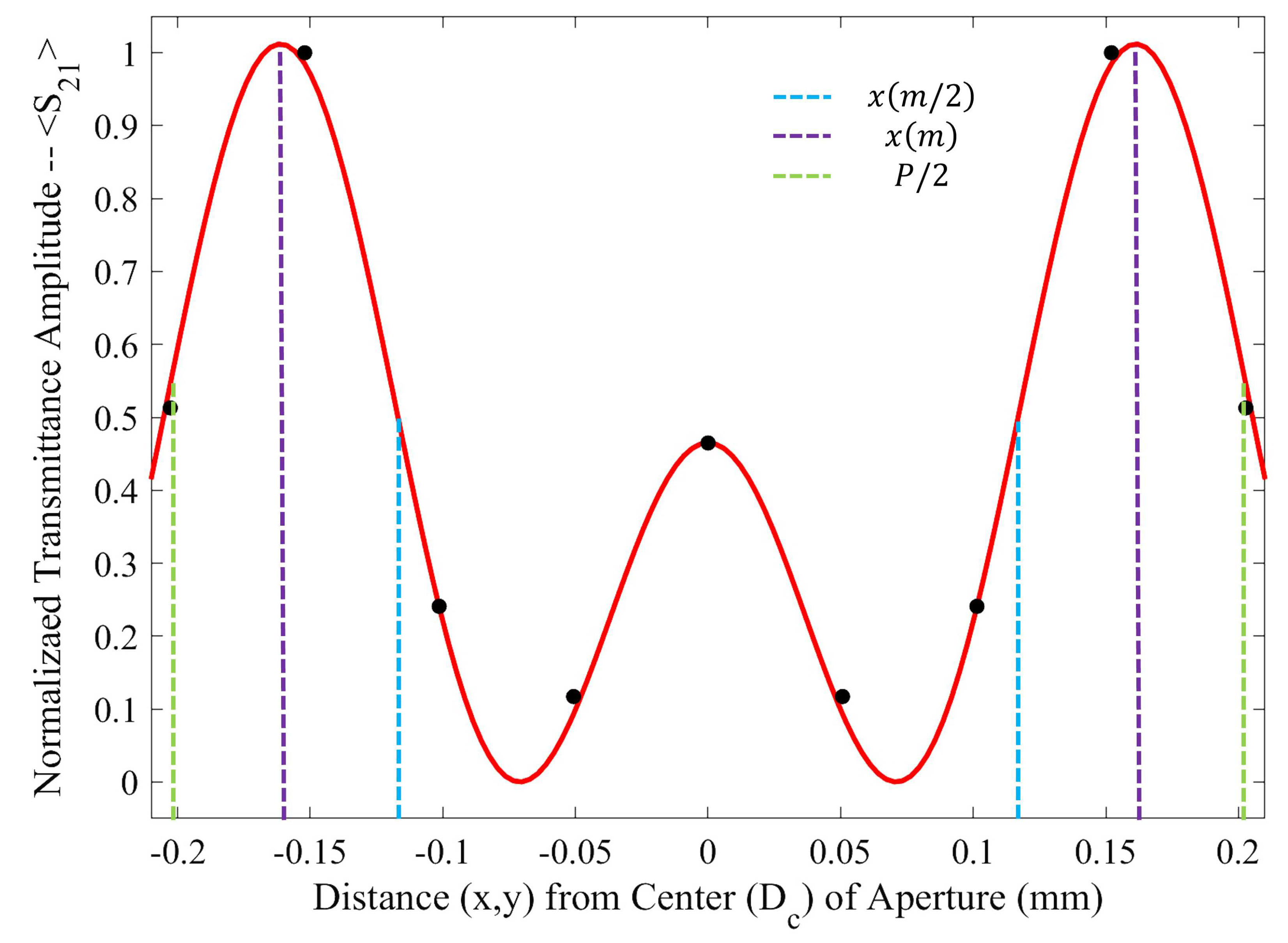 Preprints 77977 g0a6