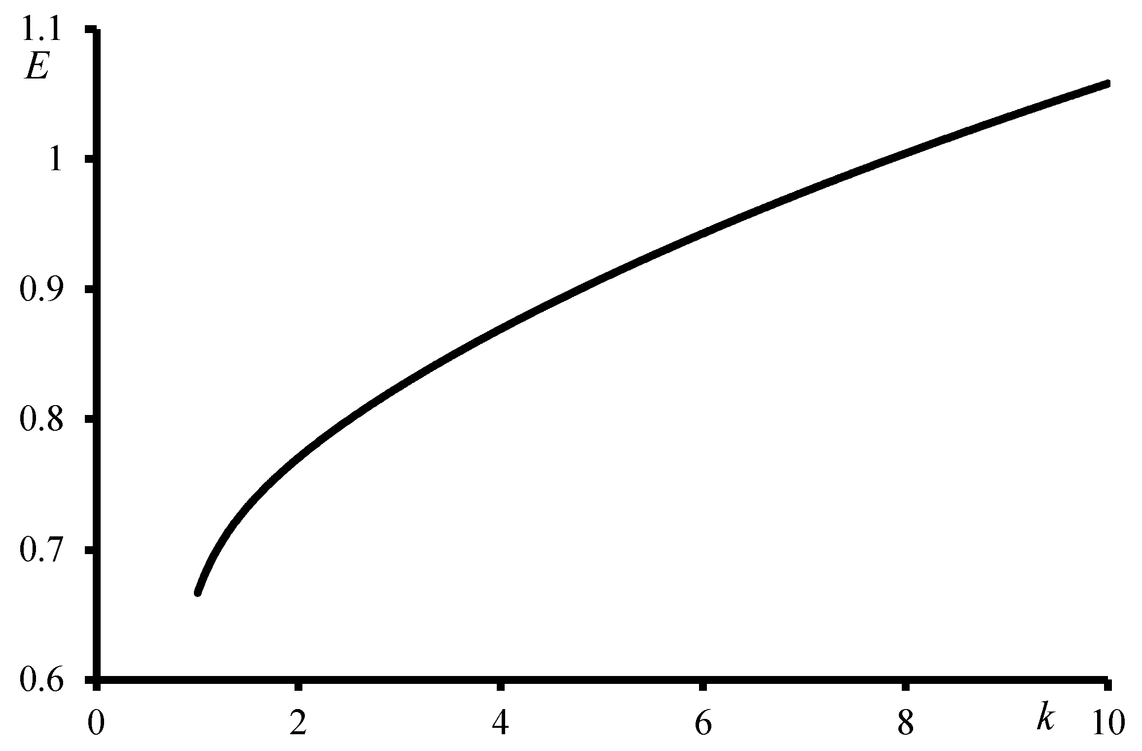 Preprints 176043 g001