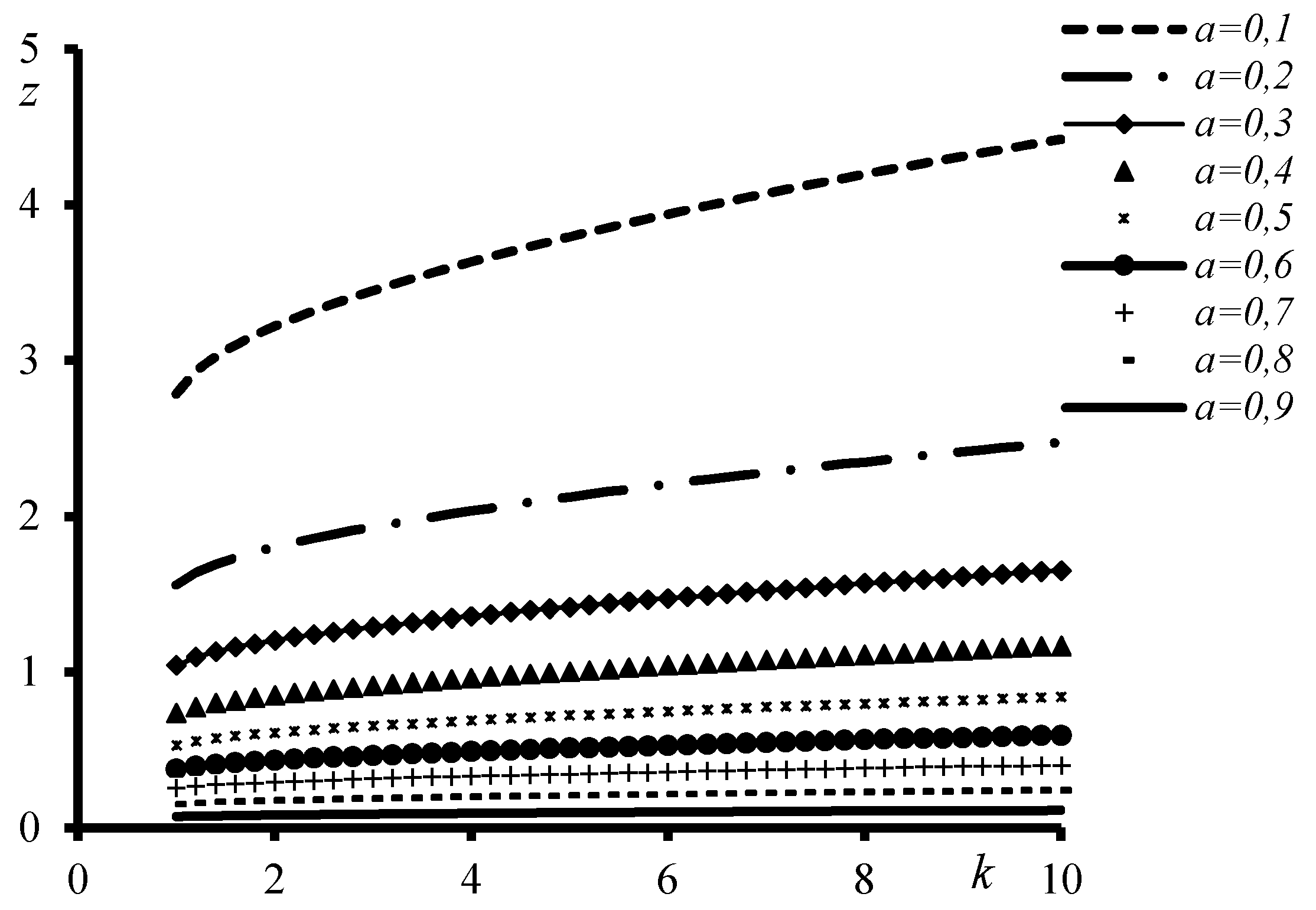 Preprints 176043 g002