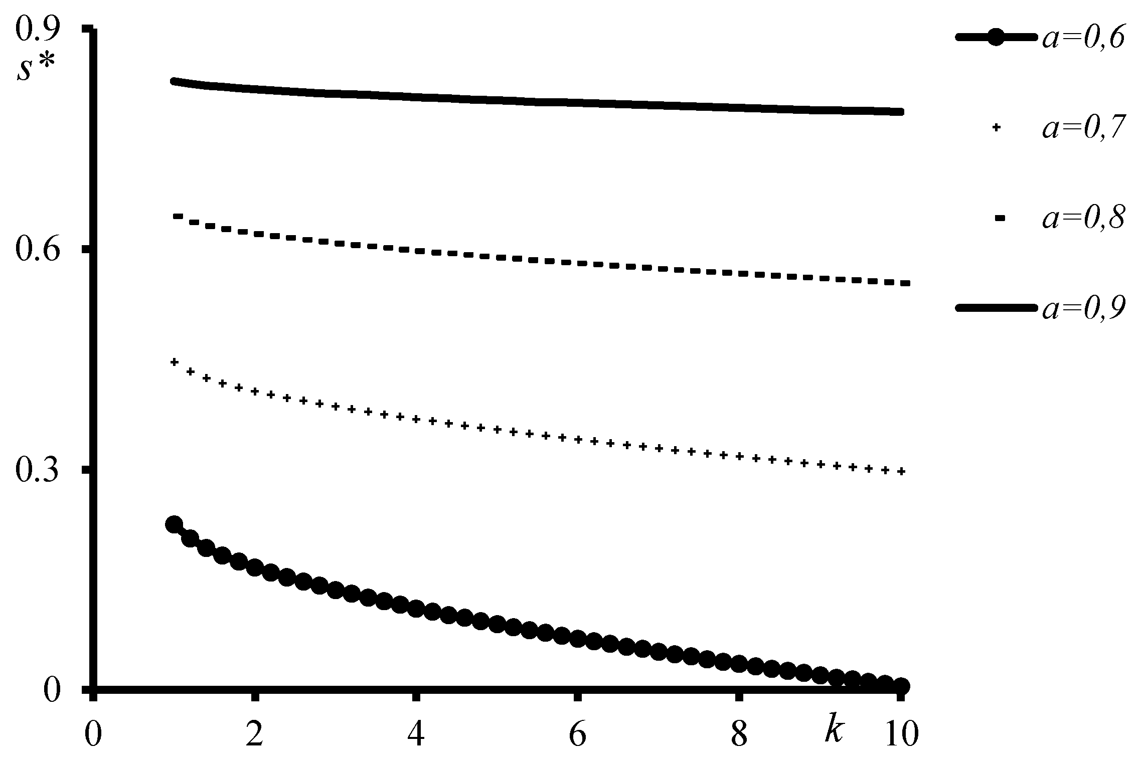 Preprints 176043 g003