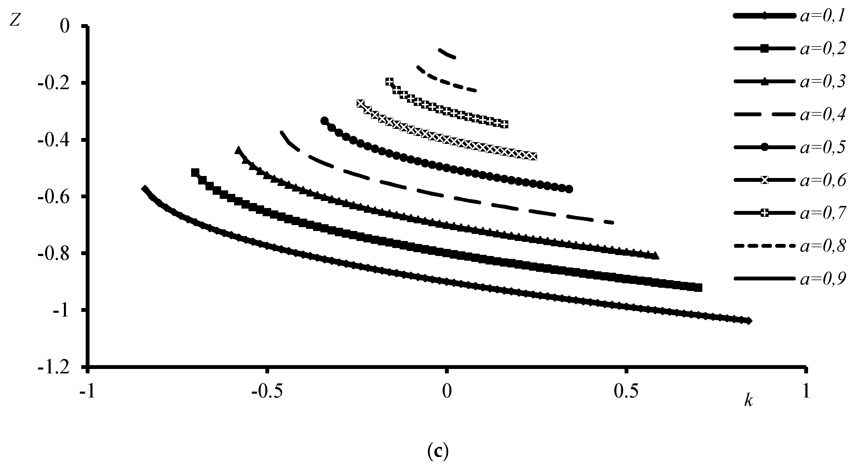 Preprints 176043 g004b