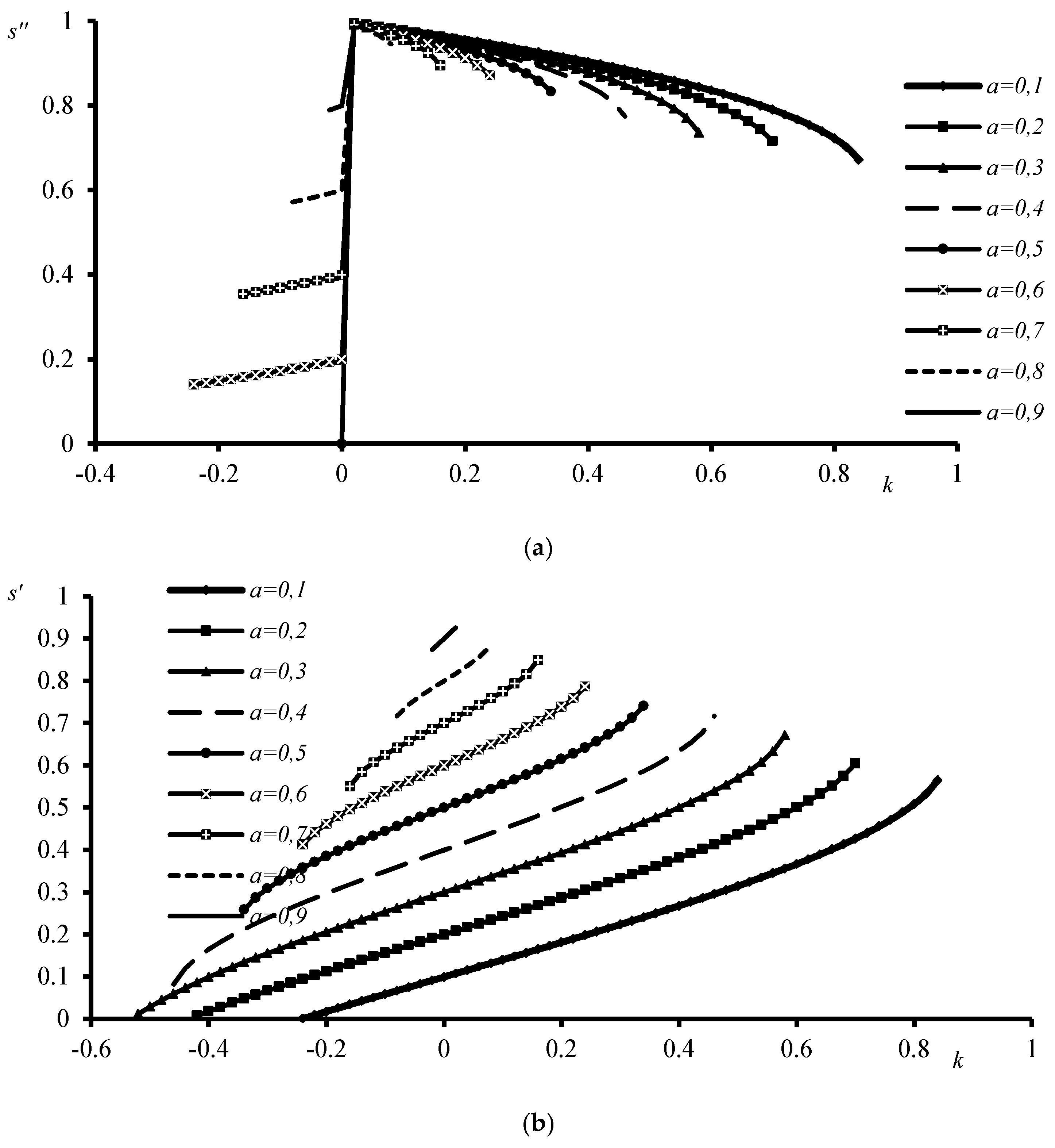 Preprints 176043 g005a