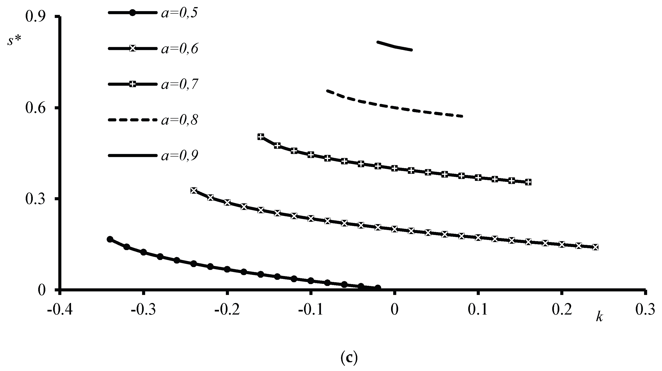 Preprints 176043 g005b