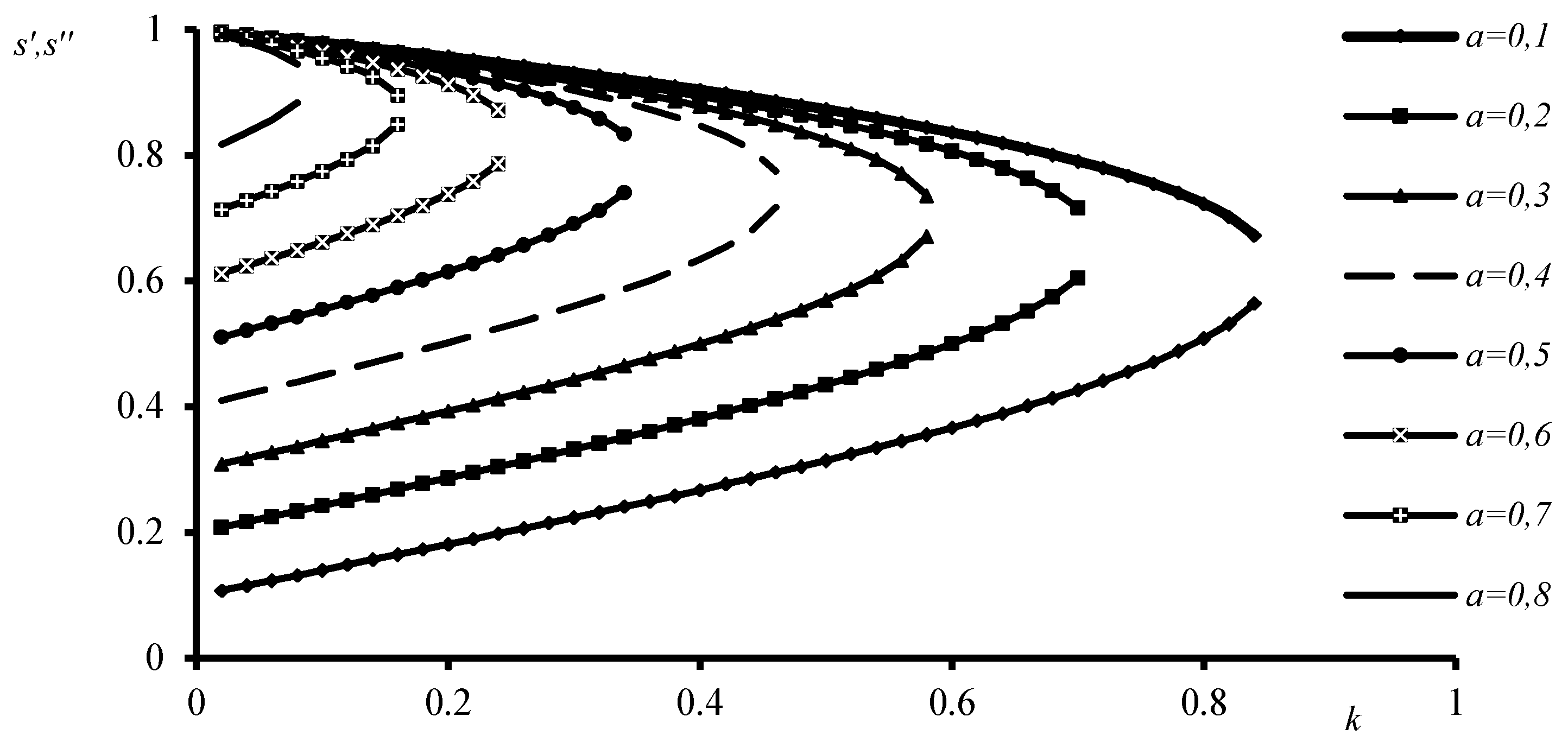 Preprints 176043 g006